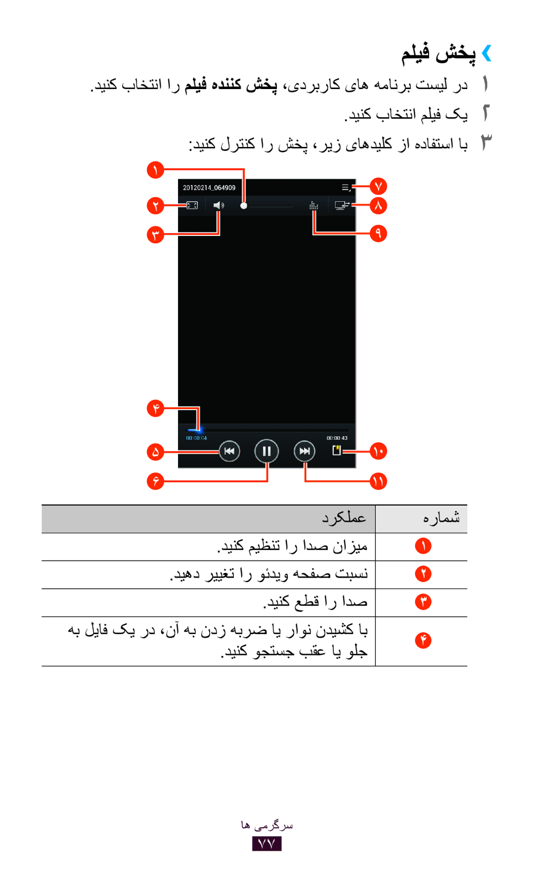 Samsung GT-P3100ZWAKSA, GT-P3100ZWEJED, GT-P3100TSAMRT, GT-P3100TSAJED, GT-P3100ZWAAFG, GT-P3100ZWAXSG دینک وجتسج بقع ای ولج 