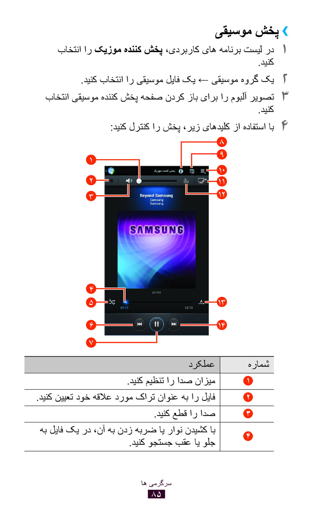 Samsung GT-P3100TSAAFG, GT-P3100ZWEJED manual یقیسوم شخپ››, باختنا ار کيزوم هدننک شخپ ،یدربراک یاه همانرب تسیل رد1 دینک 