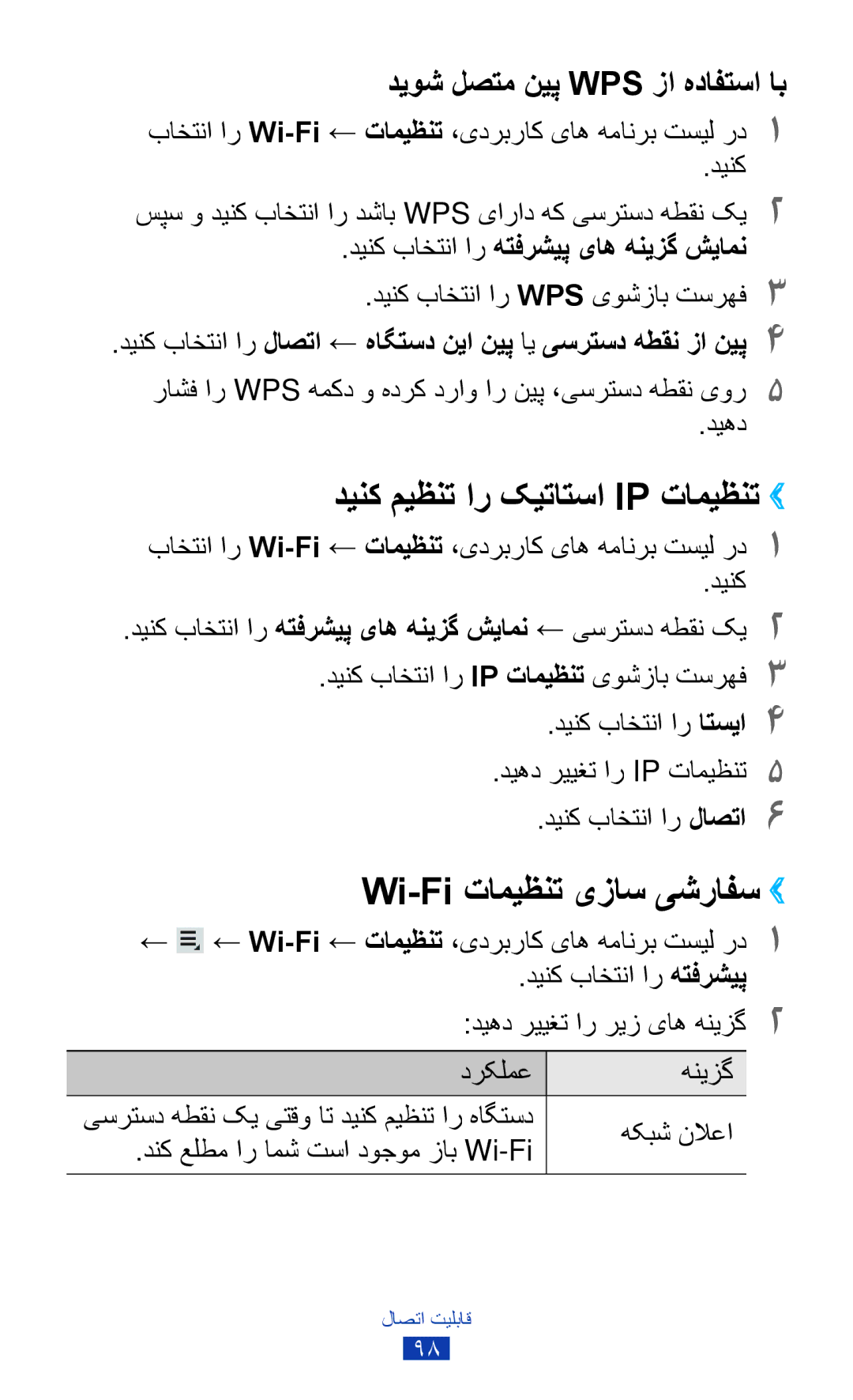 Samsung GT-P3100TSAJED, GT-P3100ZWEJED, GT-P3100TSAMRT manual دینک میظنت ار کیتاتسا Ip تامیظنت››, Wi-Fi تامیظنت یزاس یشرافس›› 