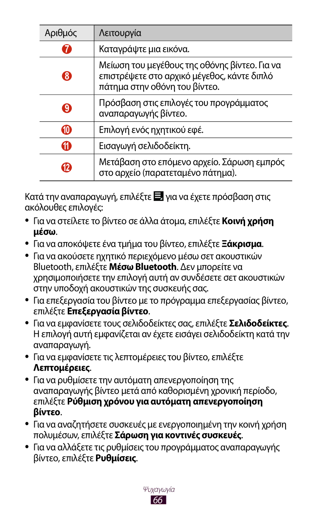 Samsung GT-P3110TSAEUR, GT-P3110TSEEUR, GT-P3110TSACYV, GT-P3110ZWACYV, GT-P3110ZWEEUR, GT-P3110ZWAEUR manual Βίντεο 