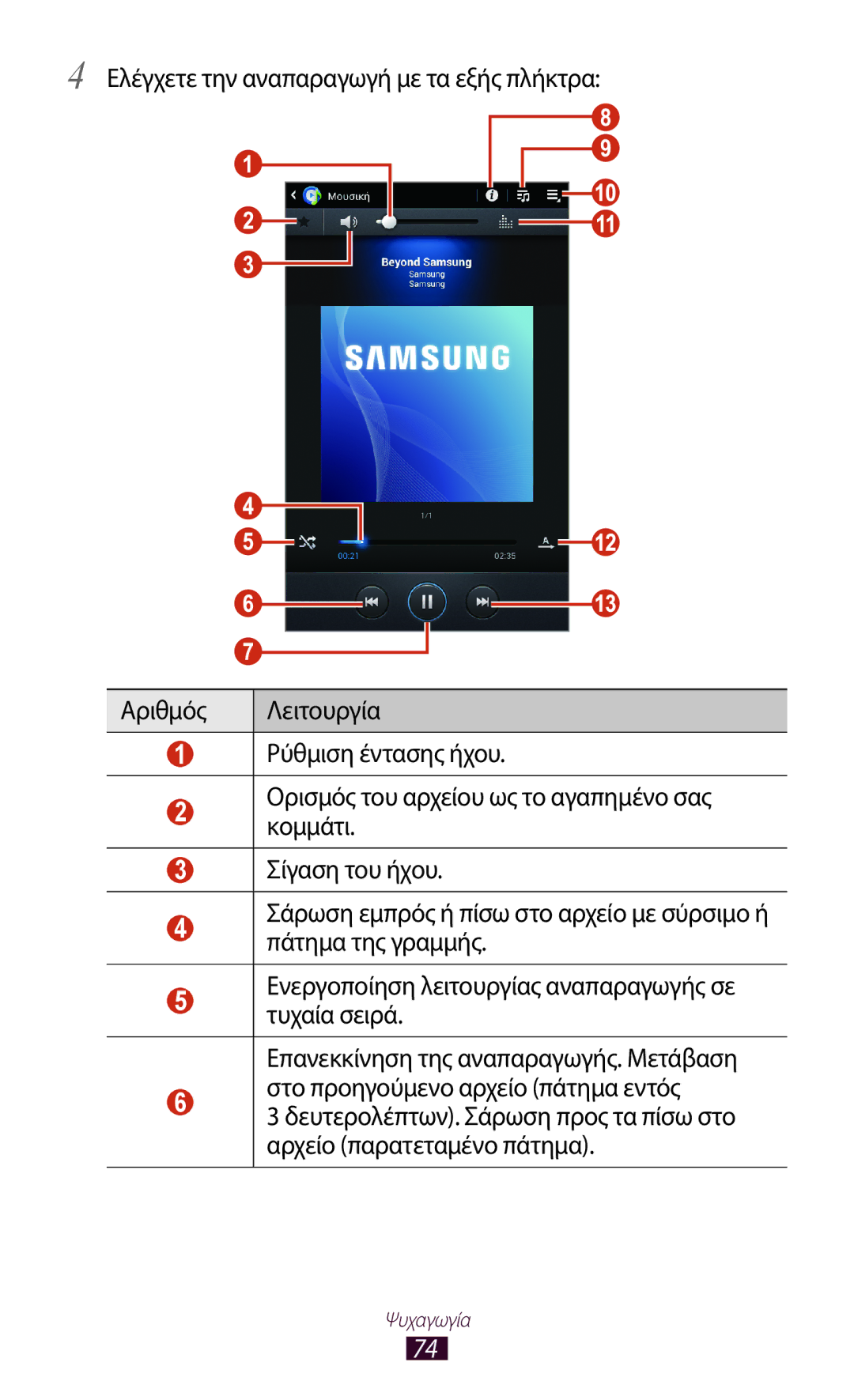 Samsung GT-P3110TSACYV, GT-P3110TSAEUR, GT-P3110TSEEUR, GT-P3110ZWACYV, GT-P3110ZWEEUR, GT-P3110ZWAEUR manual Ψυχαγωγία 