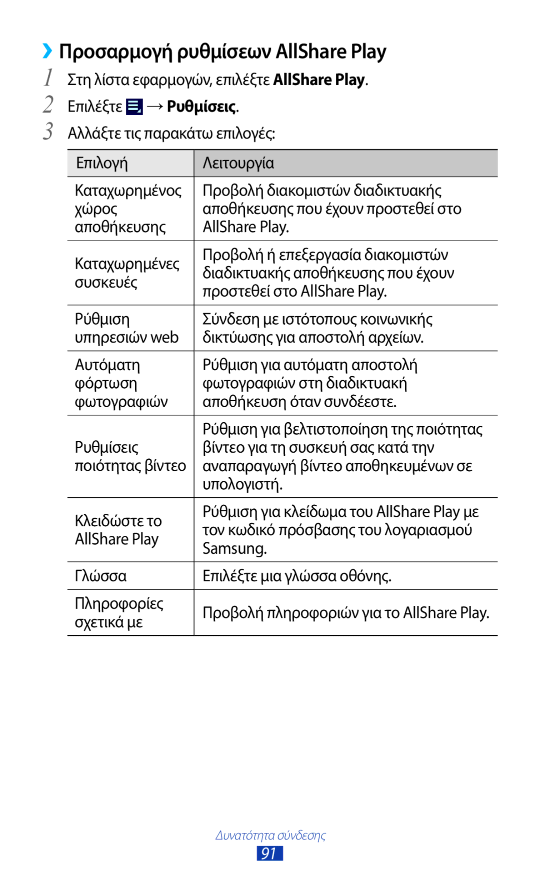 Samsung GT-P3110TSEEUR, GT-P3110TSAEUR, GT-P3110TSACYV, GT-P3110ZWACYV, GT-P3110ZWEEUR ››Προσαρμογή ρυθμίσεων AllShare Play 