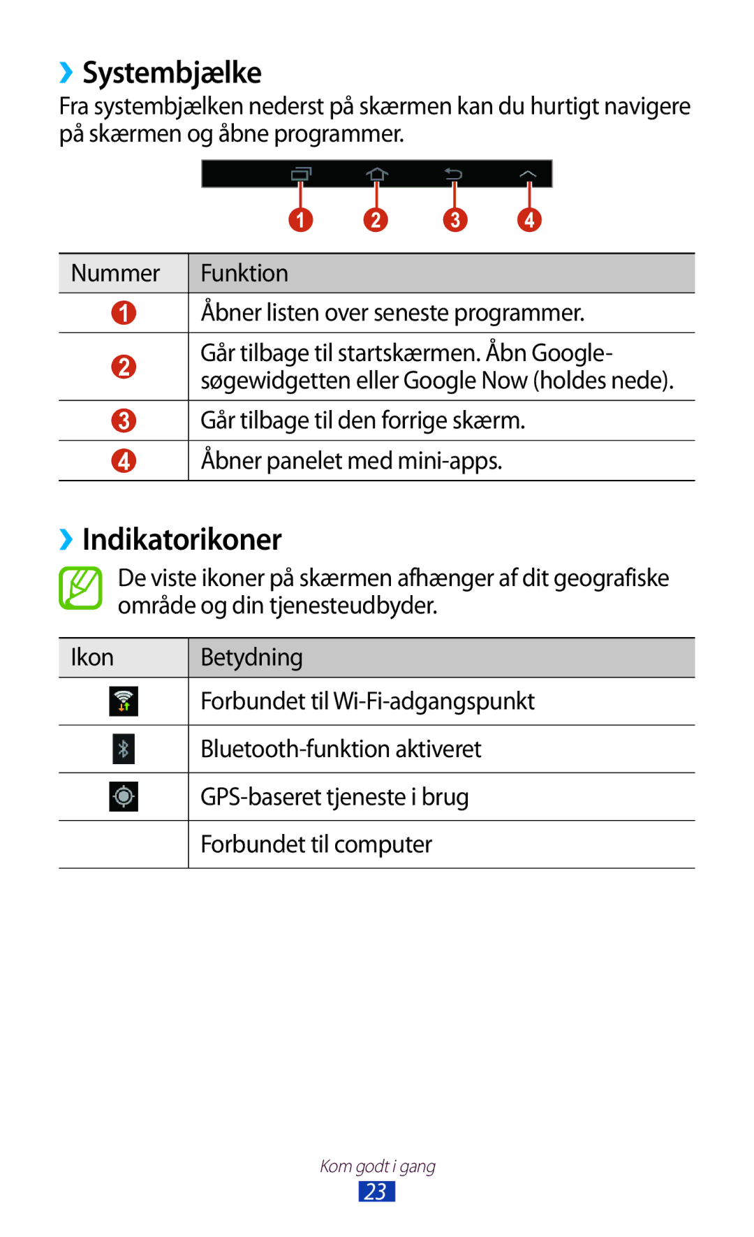 Samsung GT-P3110GRANEE, GT-P3110TSANEE, GT-P3110ZWANEE manual ››Systembjælke, ››Indikatorikoner 