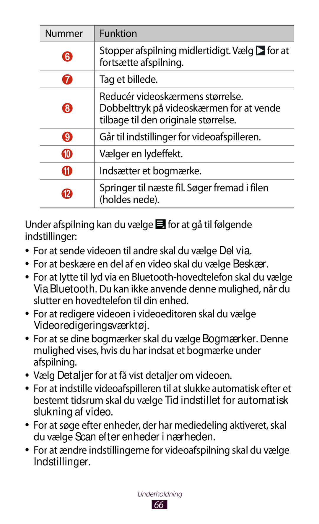 Samsung GT-P3110TSANEE, GT-P3110ZWANEE, GT-P3110GRANEE manual Underholdning 