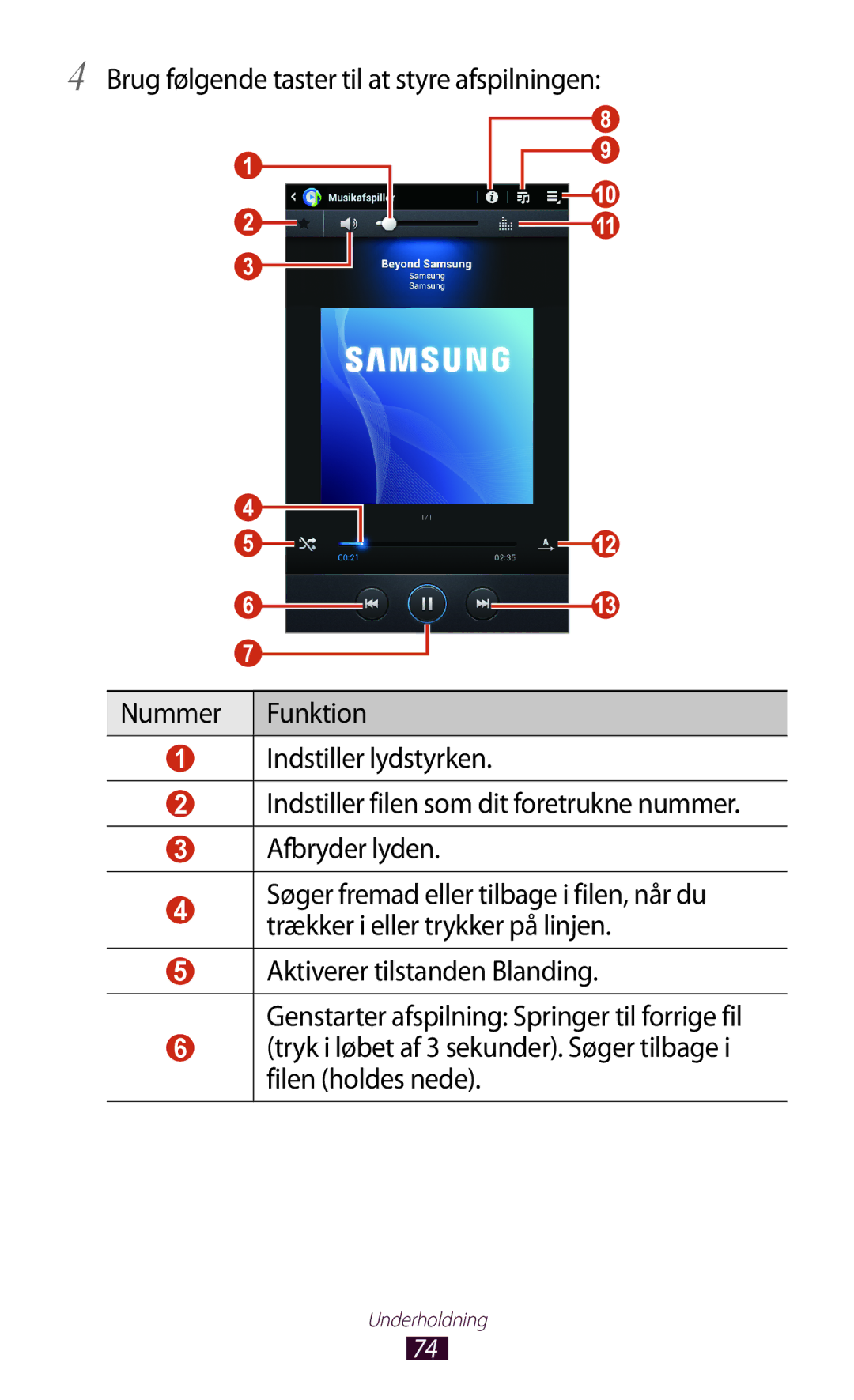 Samsung GT-P3110GRANEE, GT-P3110TSANEE, GT-P3110ZWANEE manual Underholdning 