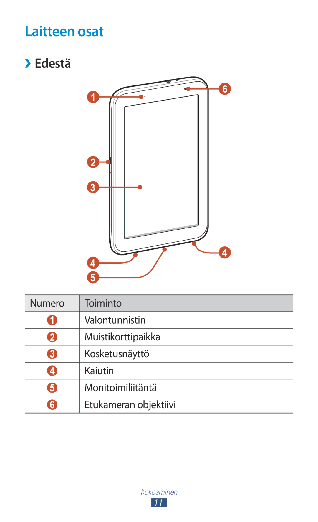 Samsung GT-P3110GRANEE, GT-P3110TSANEE, GT-P3110ZWANEE manual Laitteen osat, ››Edestä 