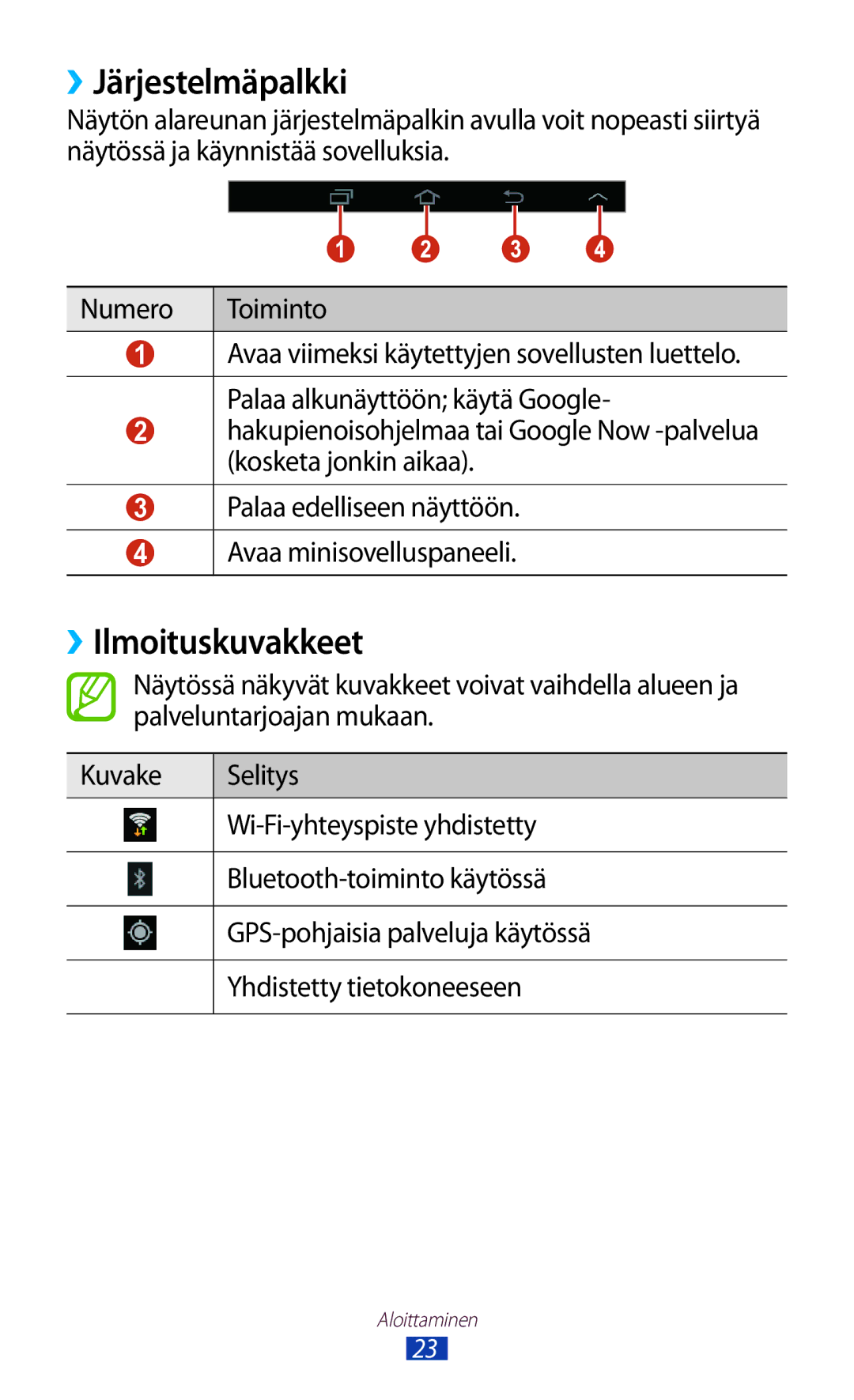 Samsung GT-P3110GRANEE, GT-P3110TSANEE, GT-P3110ZWANEE manual ››Järjestelmäpalkki, ››Ilmoituskuvakkeet 