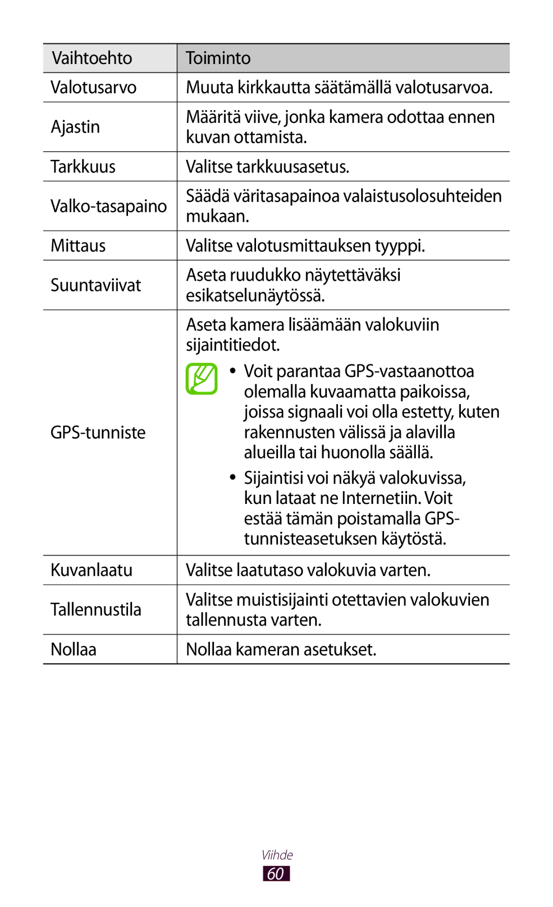 Samsung GT-P3110TSANEE Vaihtoehto Toiminto Valotusarvo, Ajastin, Kuvan ottamista, Tarkkuus Valitse tarkkuusasetus, Mukaan 