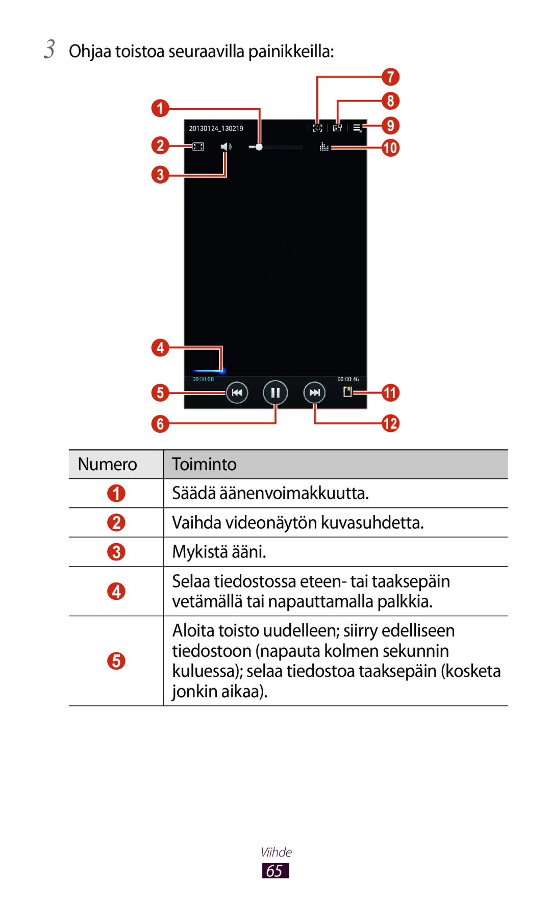 Samsung GT-P3110GRANEE, GT-P3110TSANEE, GT-P3110ZWANEE manual Numero 