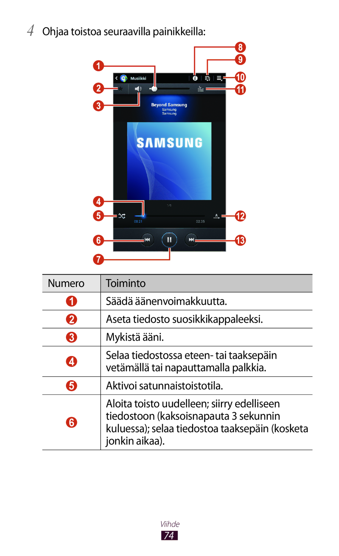 Samsung GT-P3110GRANEE, GT-P3110TSANEE, GT-P3110ZWANEE manual Viihde 