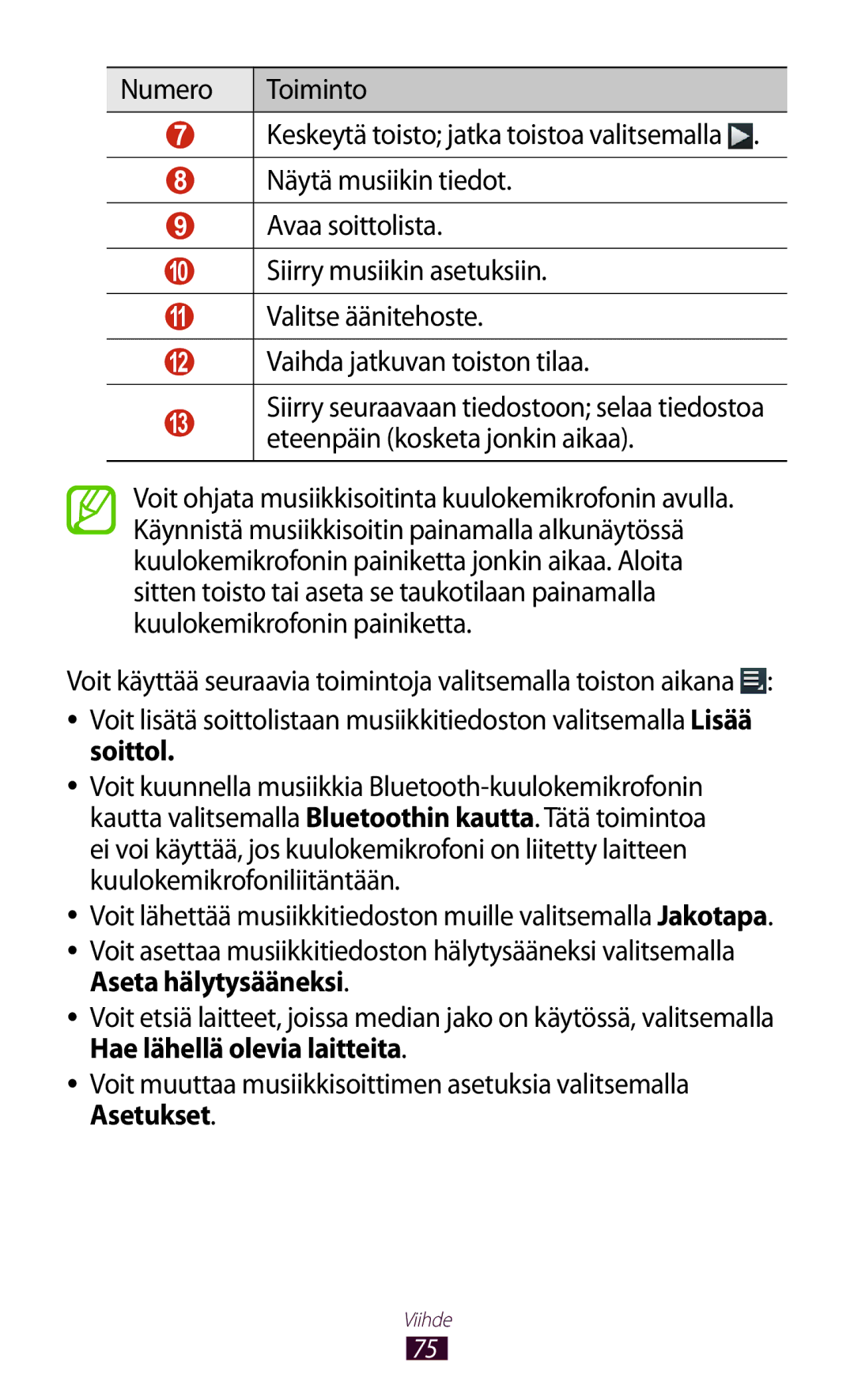 Samsung GT-P3110TSANEE, GT-P3110ZWANEE, GT-P3110GRANEE manual Voit lähettää musiikkitiedoston muille valitsemalla Jakotapa 