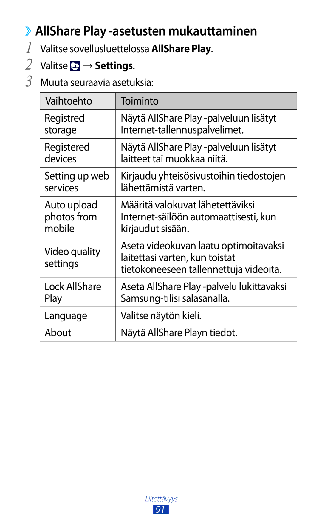 Samsung GT-P3110ZWANEE, GT-P3110TSANEE, GT-P3110GRANEE manual ››AllShare Play -asetusten mukauttaminen 