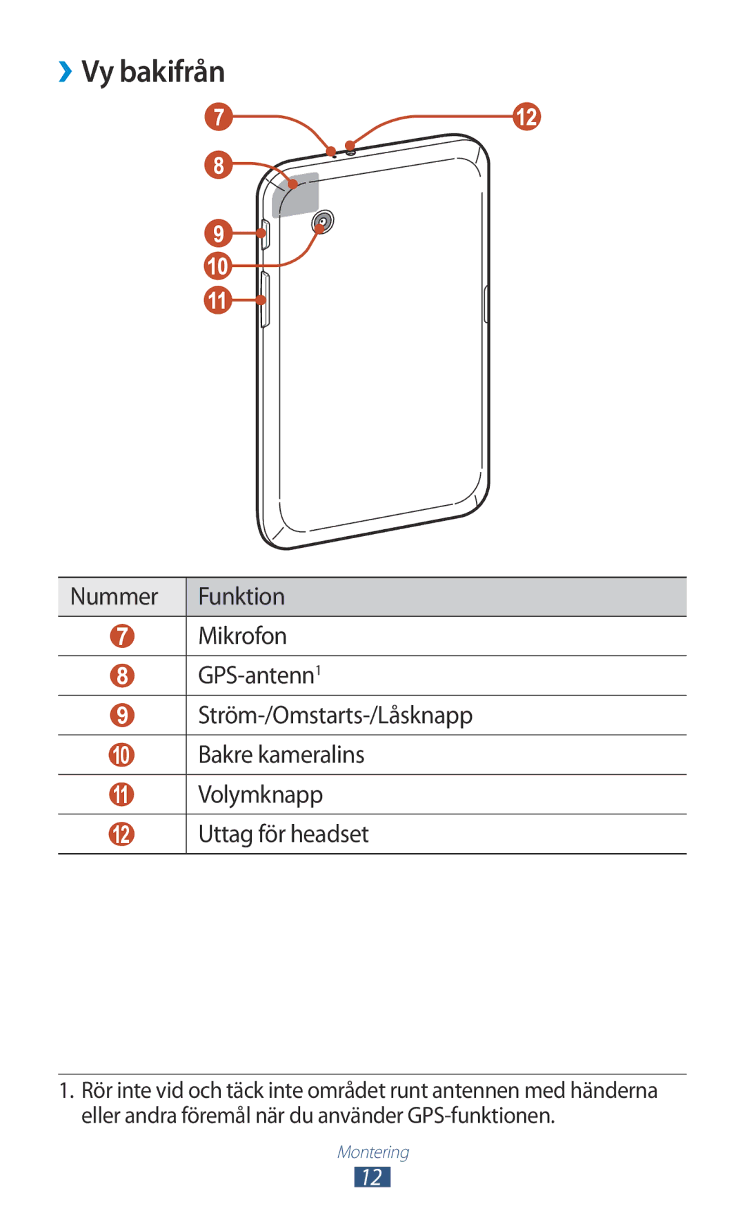 Samsung GT-P3110TSANEE, GT-P3110ZWANEE, GT-P3110GRANEE manual ››Vy bakifrån 