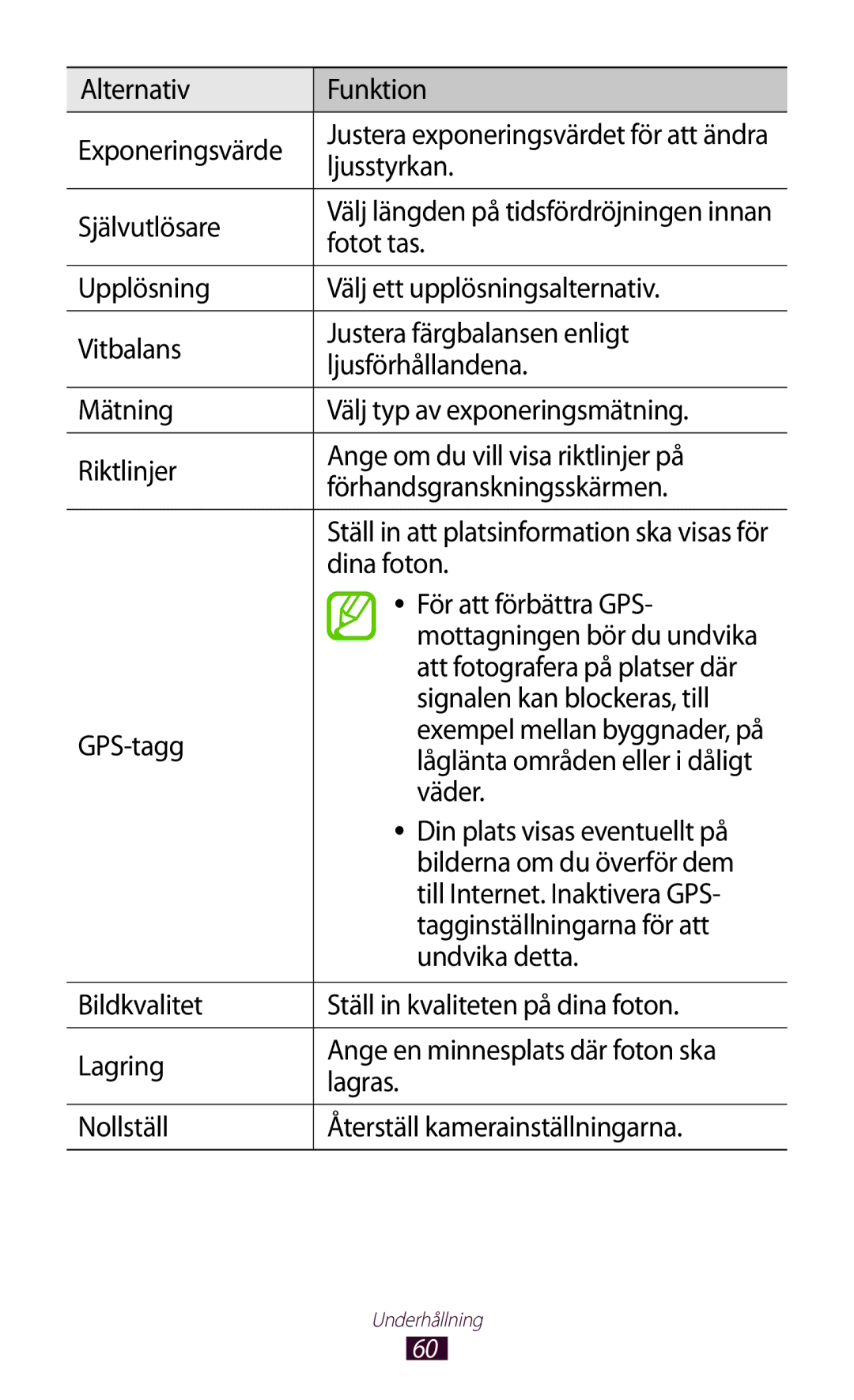 Samsung GT-P3110TSANEE Alternativ Funktion Exponeringsvärde, Ljusstyrkan, Självutlösare, Fotot tas, Dina foton, GPS-tagg 