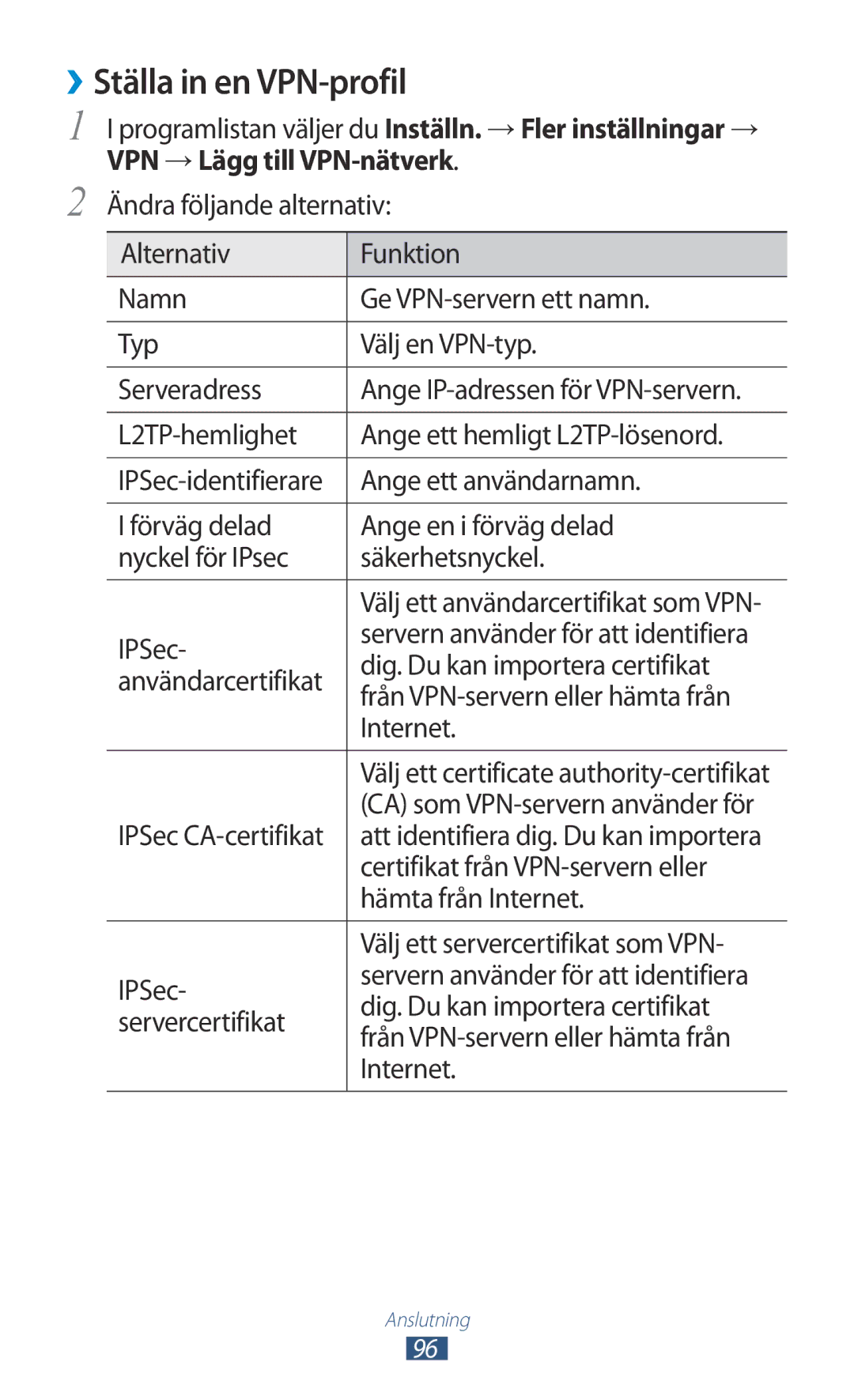 Samsung GT-P3110TSANEE, GT-P3110ZWANEE, GT-P3110GRANEE manual ››Ställa in en VPN-profil 