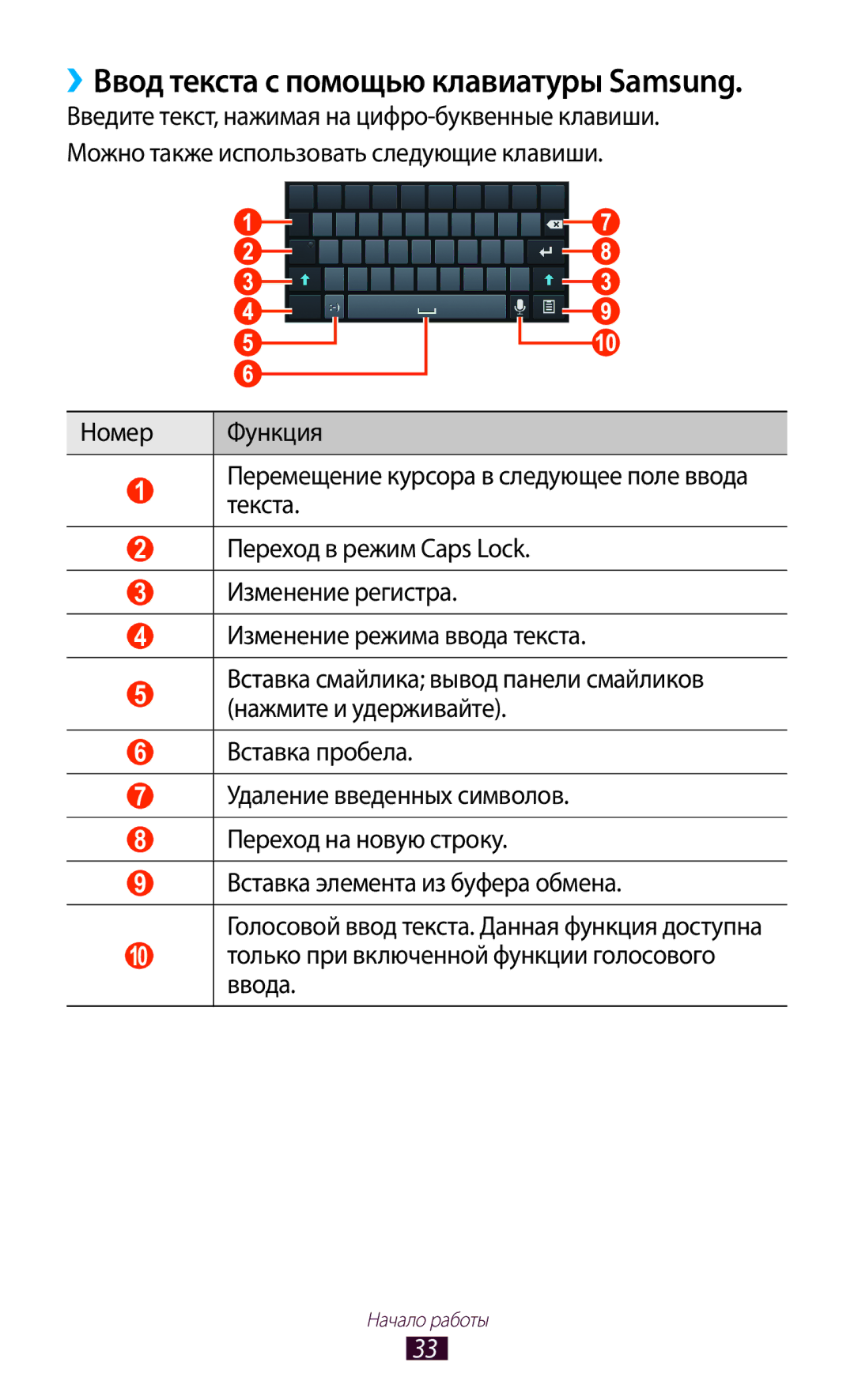 Samsung GT-P3110TSASER, GT-P3110TSASEB, GT-P3110ZWASEB, GT-P3110ZWESER manual Только при включенной функции голосового, Ввода 