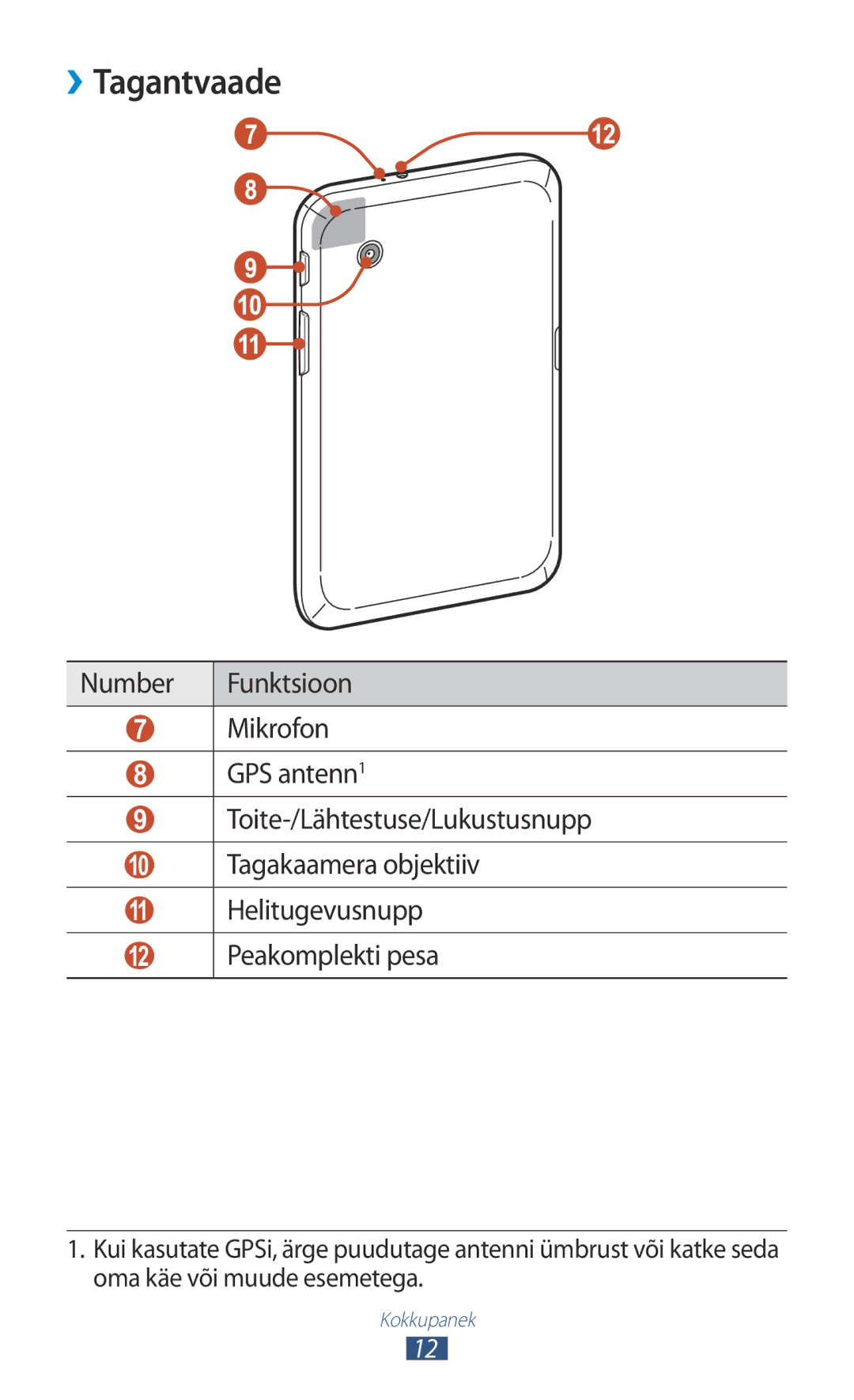 Samsung GT-P3110TSASEB, GT-P3110ZWASEB manual ››Tagantvaade 