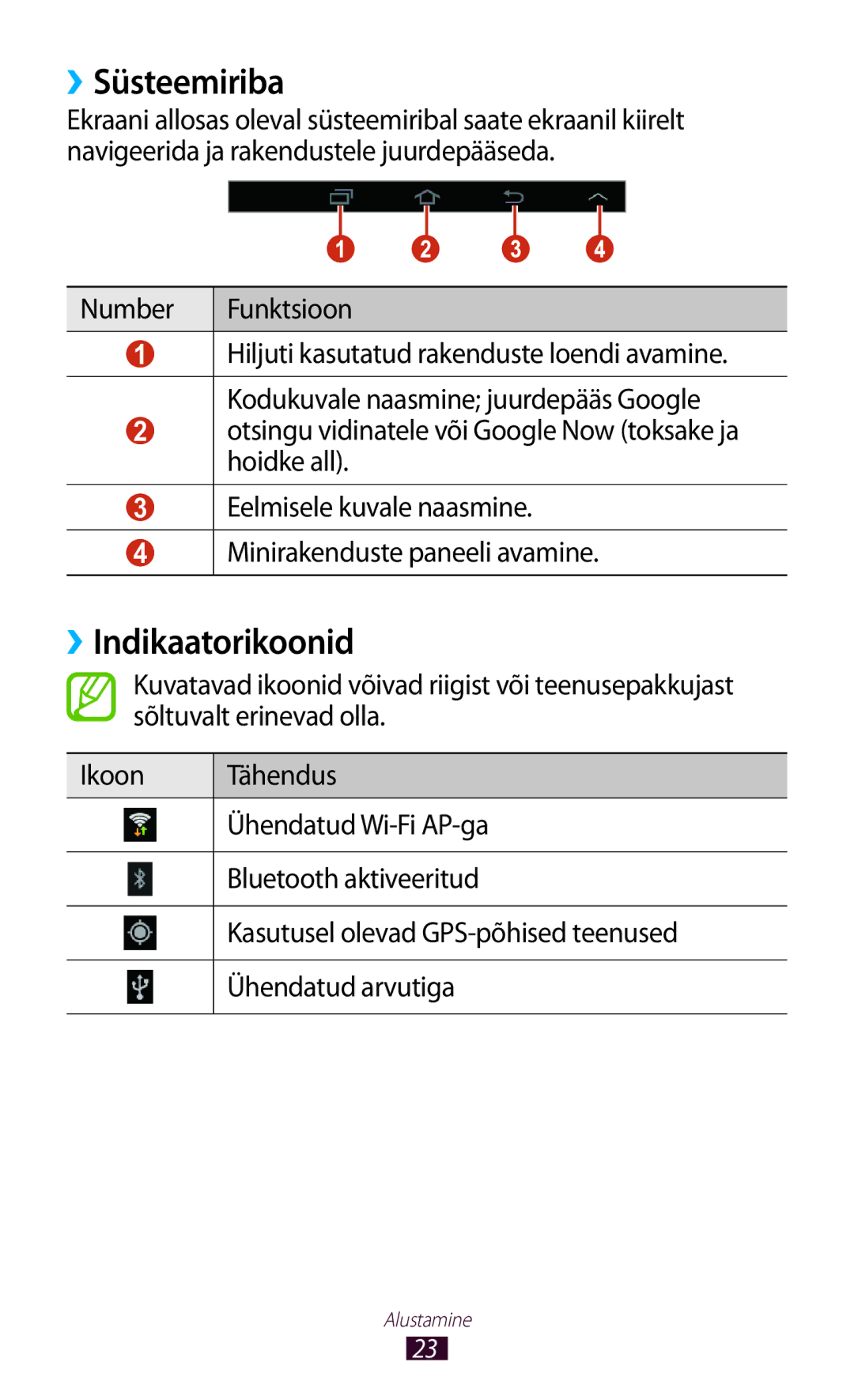 Samsung GT-P3110ZWASEB, GT-P3110TSASEB manual ››Süsteemiriba, ››Indikaatorikoonid, Number Funktsioon 