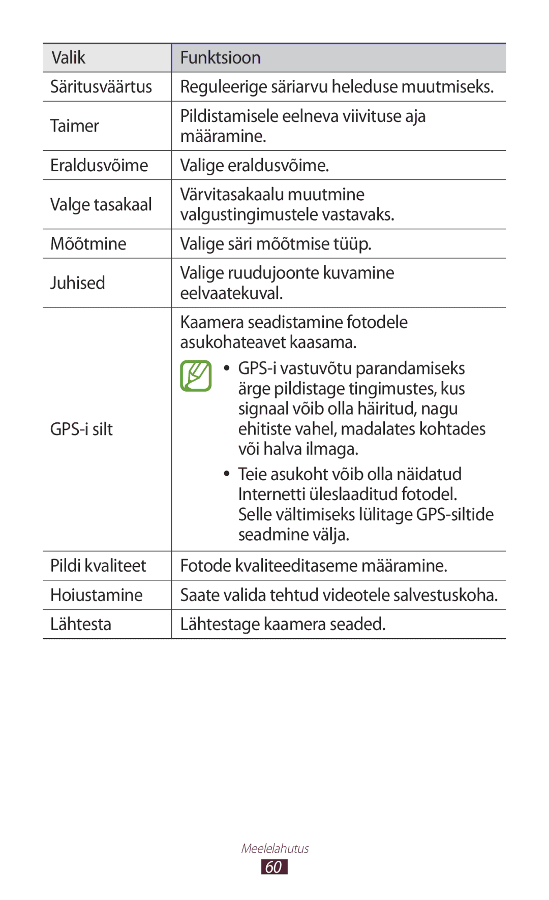 Samsung GT-P3110TSASEB Valik Funktsioon Säritusväärtus, Või halva ilmaga, Teie asukoht võib olla näidatud, Seadmine välja 