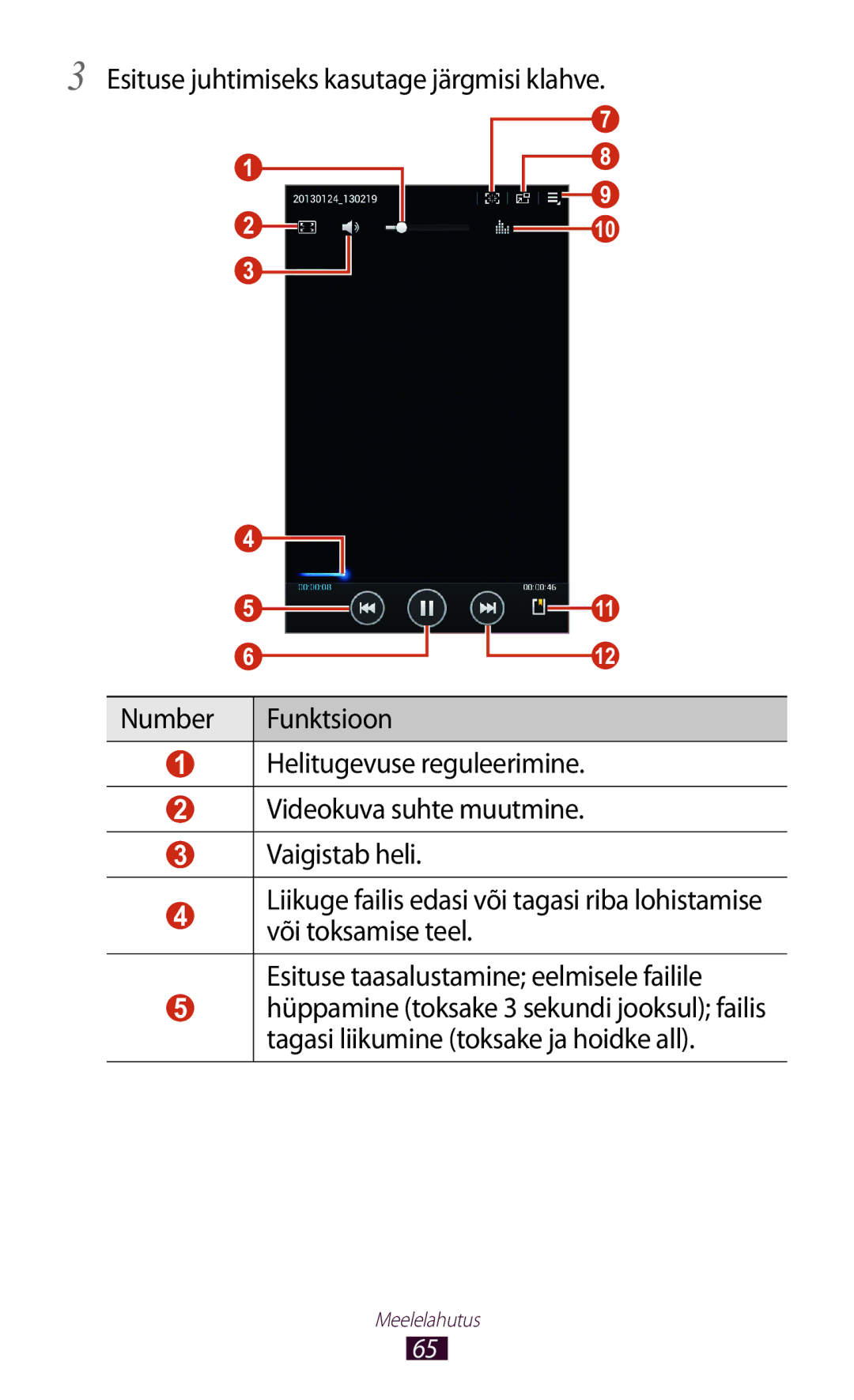 Samsung GT-P3110ZWASEB, GT-P3110TSASEB manual Meelelahutus 