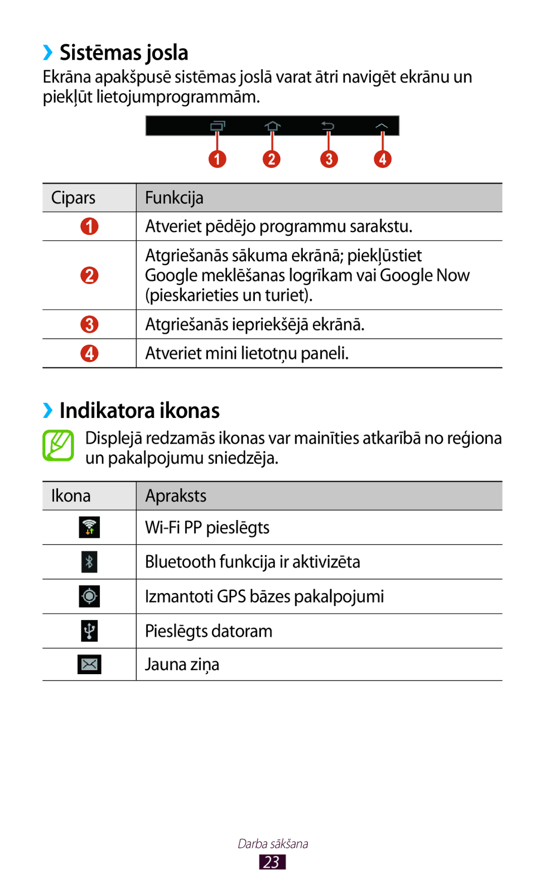 Samsung GT-P3110ZWASEB, GT-P3110TSASEB manual ››Sistēmas josla, ››Indikatora ikonas 