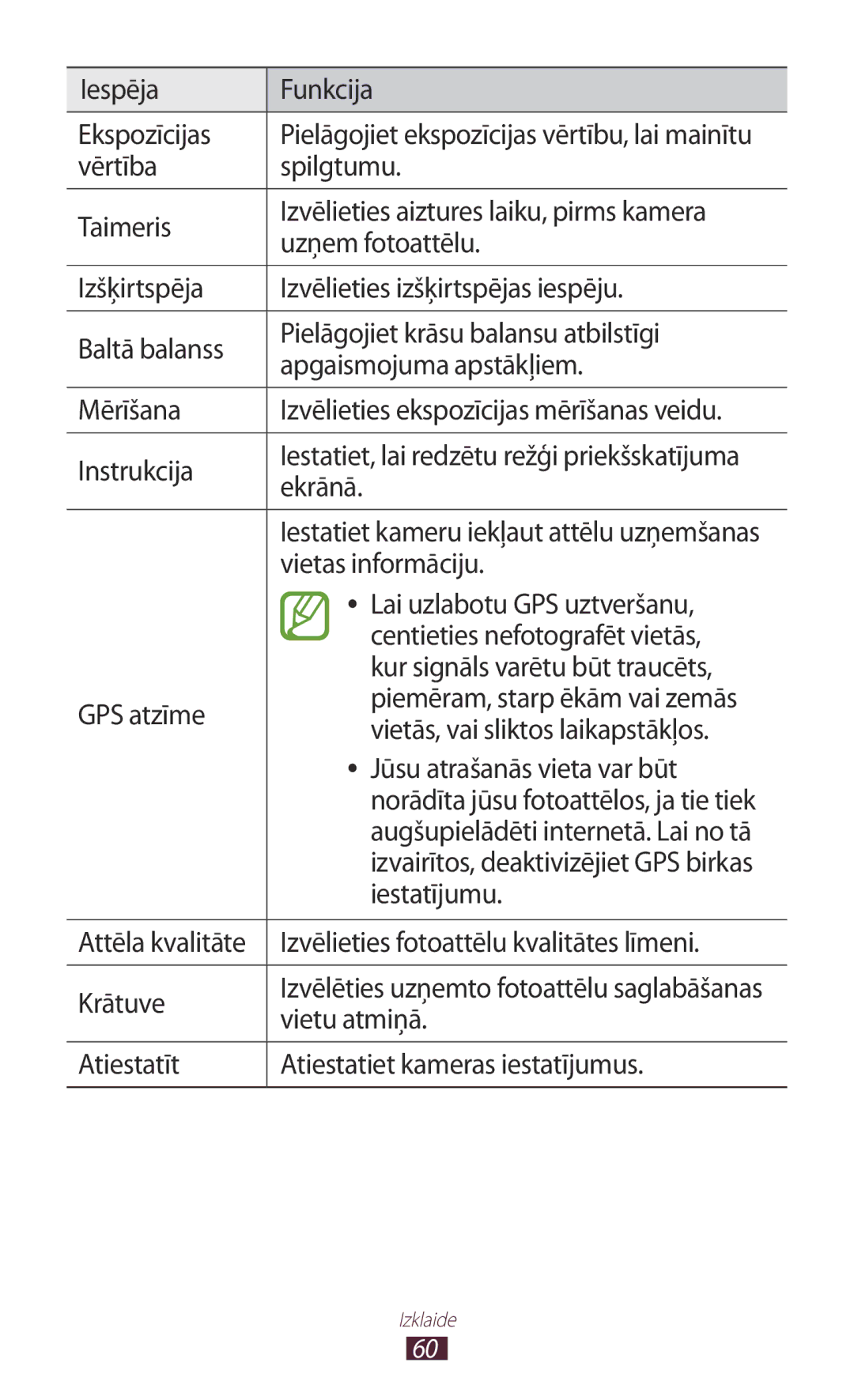 Samsung GT-P3110TSASEB Iespēja Funkcija Ekspozīcijas, Instrukcija, Ekrānā, Vietas informāciju, Lai uzlabotu GPS uztveršanu 