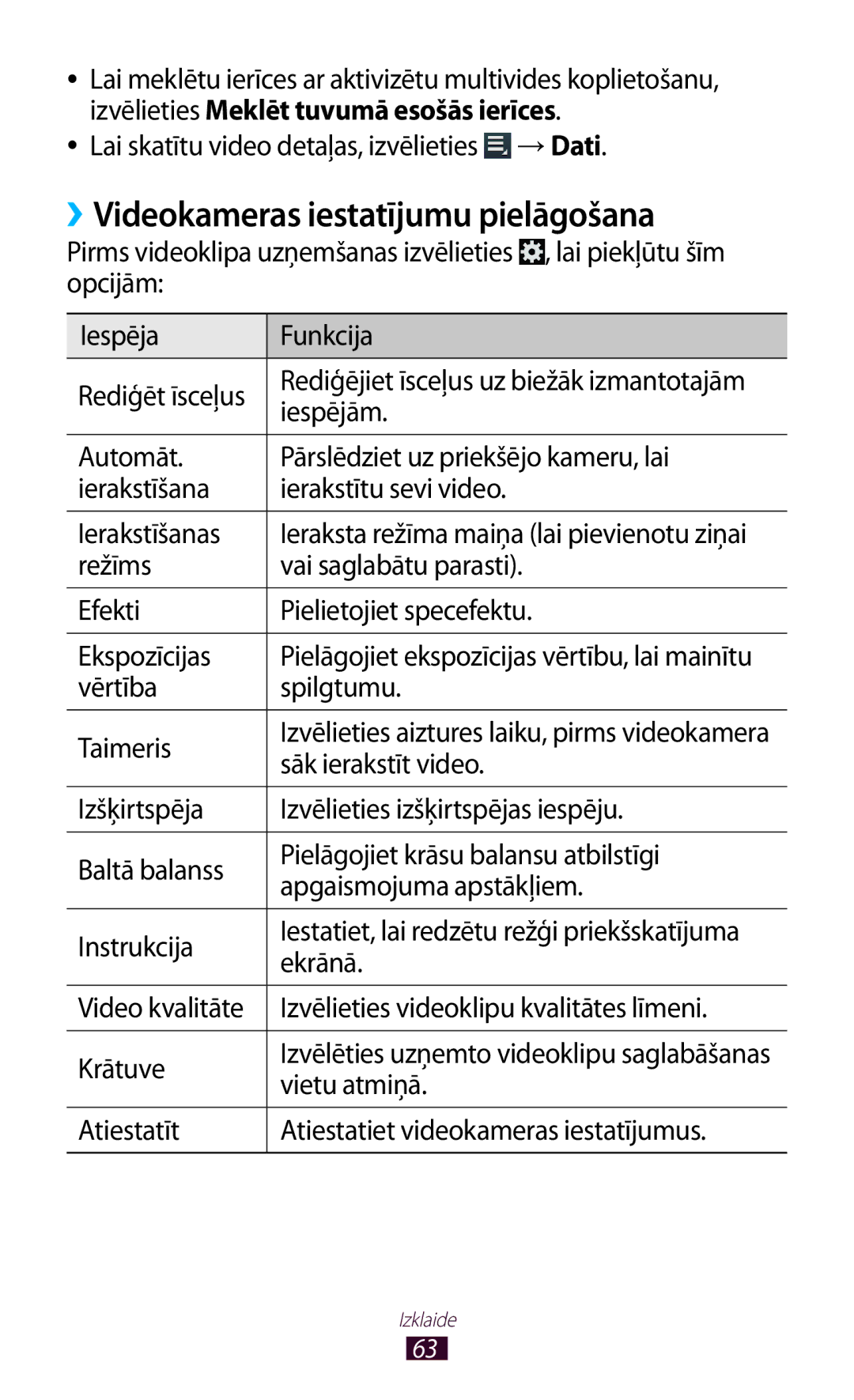 Samsung GT-P3110ZWASEB manual ››Videokameras iestatījumu pielāgošana, Lai skatītu video detaļas, izvēlieties →Dati 