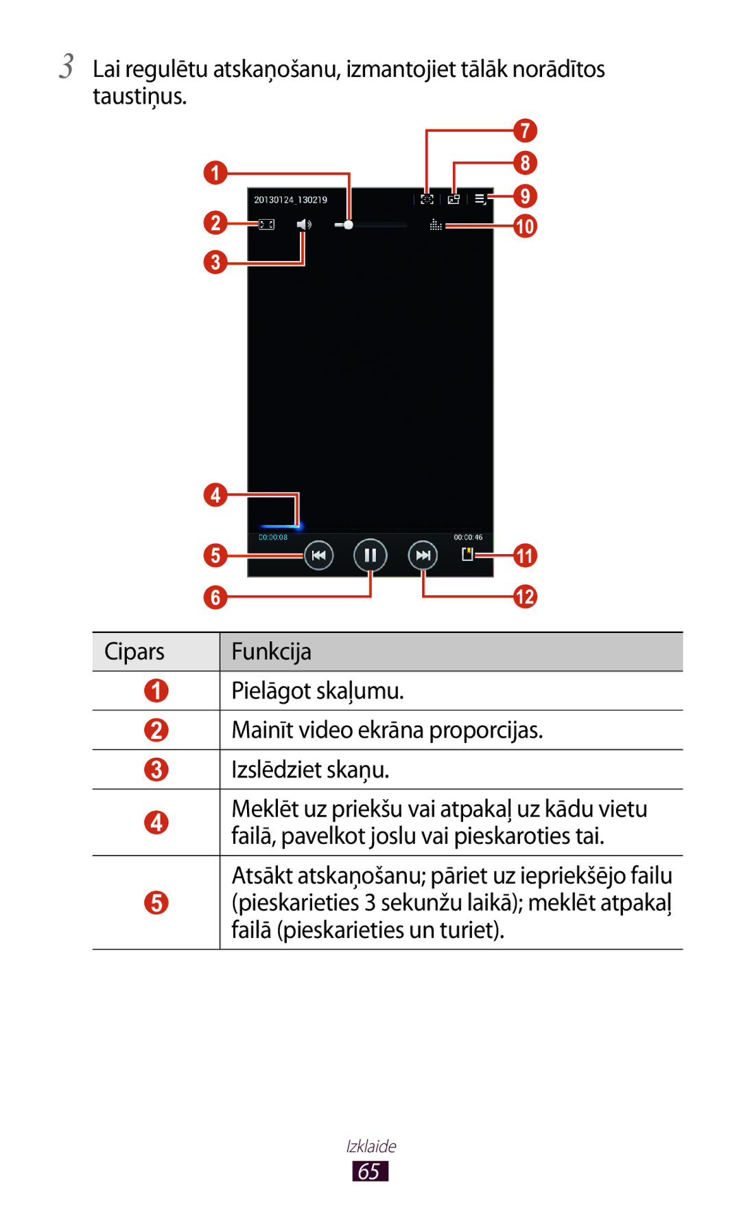 Samsung GT-P3110ZWASEB, GT-P3110TSASEB manual Cipars 