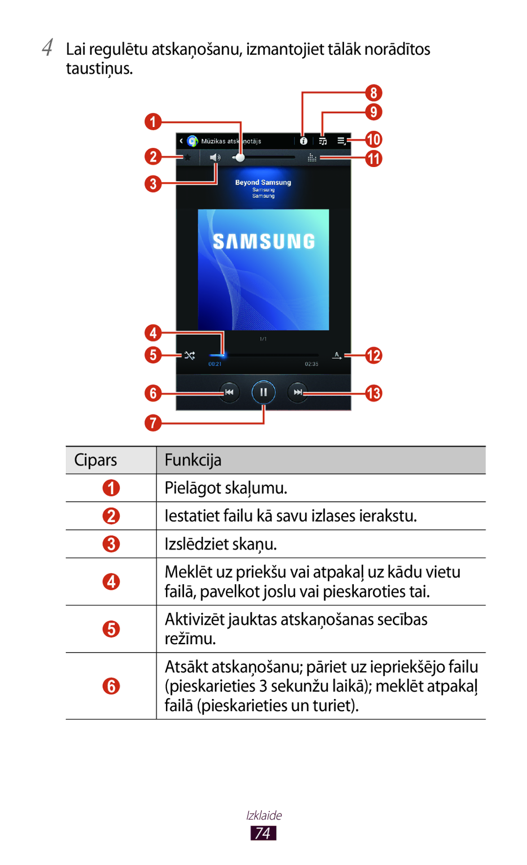 Samsung GT-P3110TSASEB, GT-P3110ZWASEB manual Izklaide 