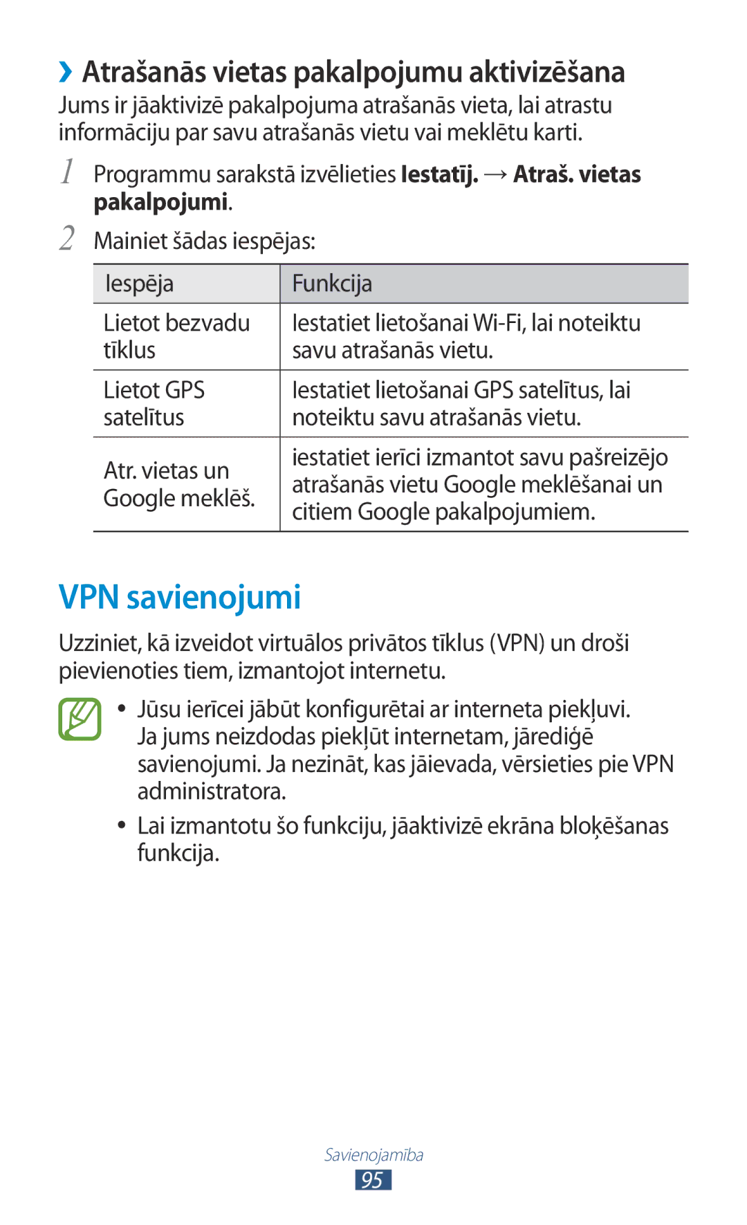 Samsung GT-P3110ZWASEB VPN savienojumi, Tīklus Savu atrašanās vietu Lietot GPS, Satelītus Atr. vietas un, Google meklēš 