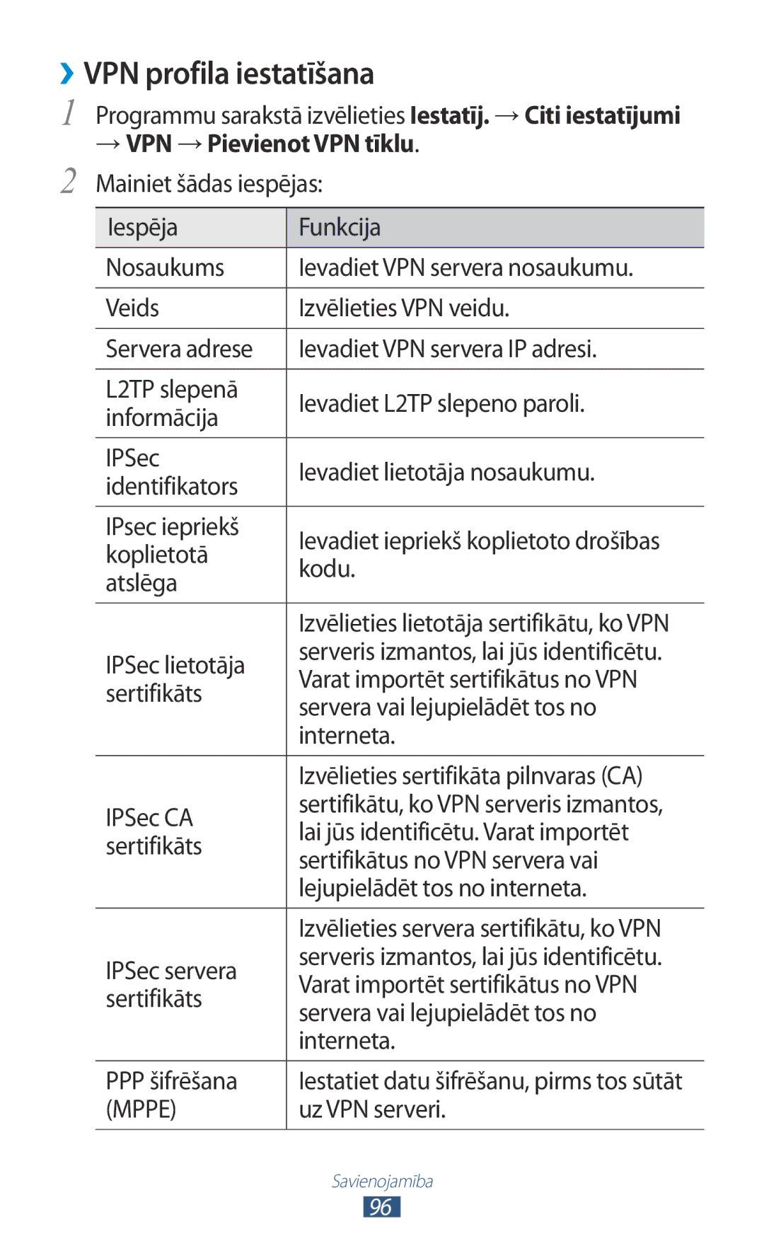 Samsung GT-P3110TSASEB, GT-P3110ZWASEB manual ››VPN profila iestatīšana, → VPN →Pievienot VPN tīklu 