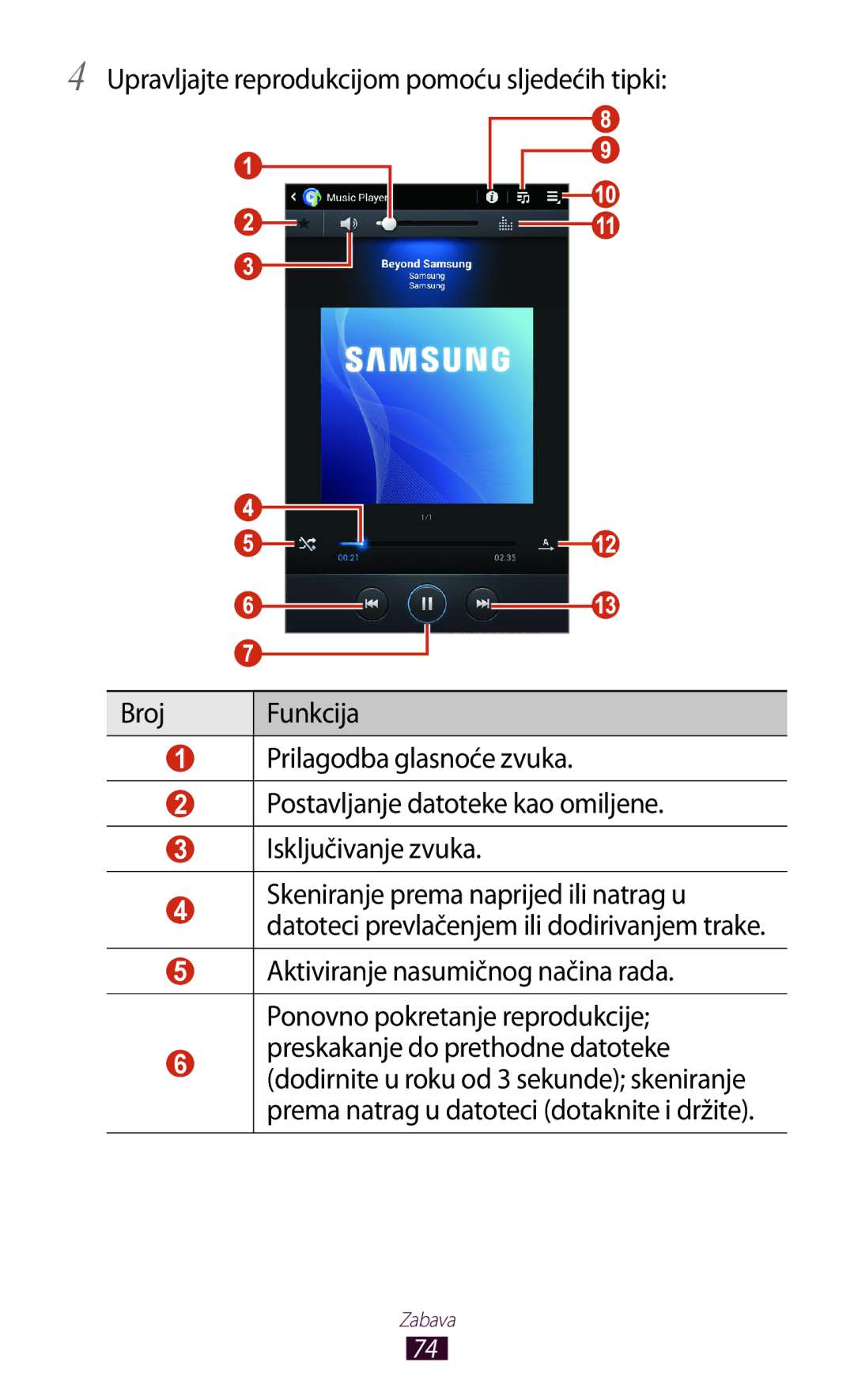 Samsung GT-P3110GRATRA, GT-P3110TSATRA, GT-P3110TSACRG, GT-P3110ZWATRA, GT-P3110TSETRA manual Zabava 