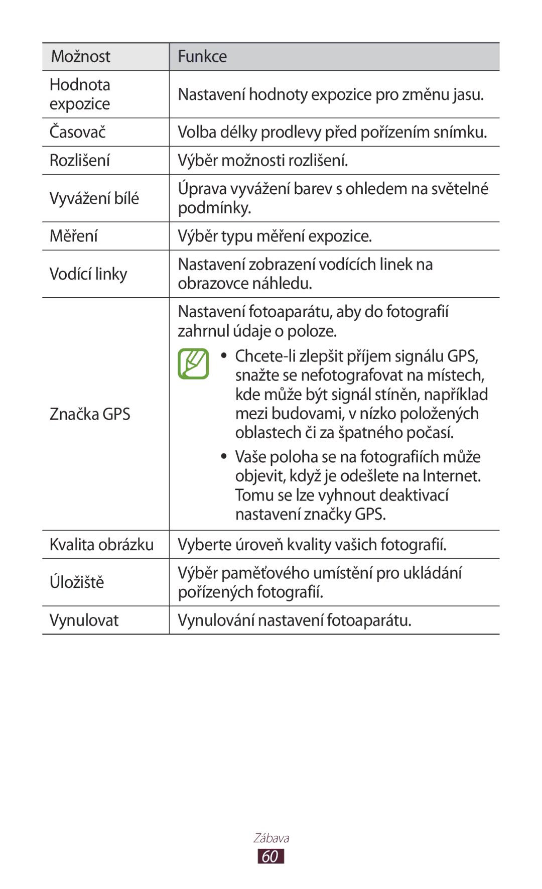 Samsung GT-P3110ZWAXEZ manual Možnost Funkce Hodnota, Expozice, Časovač, Rozlišení Výběr možnosti rozlišení Vyvážení bílé 