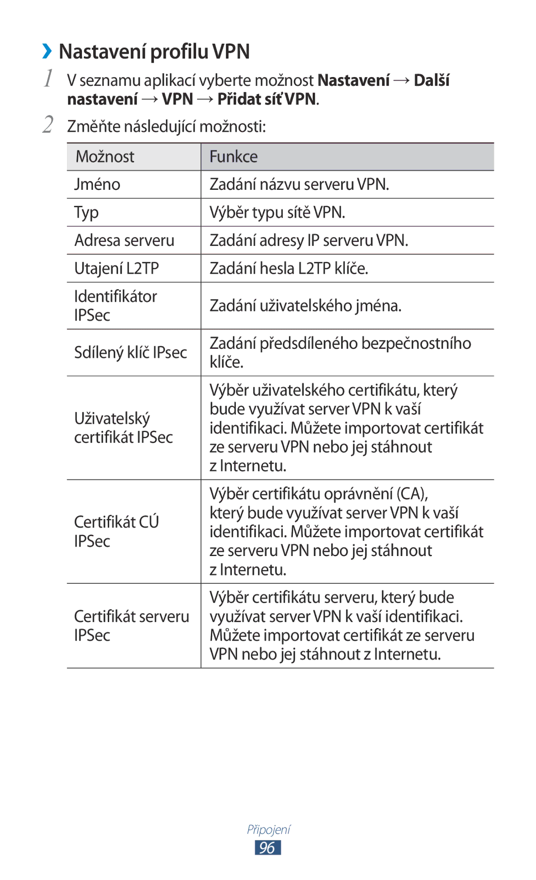 Samsung GT-P3110TSAEUR, GT-P3110TSAXEO, GT-P3110TSEAUT, GT-P3110ZWAXEZ, GT-P3110ZWAVDC, GT-P3110TSEXEZ ››Nastavení profilu VPN 