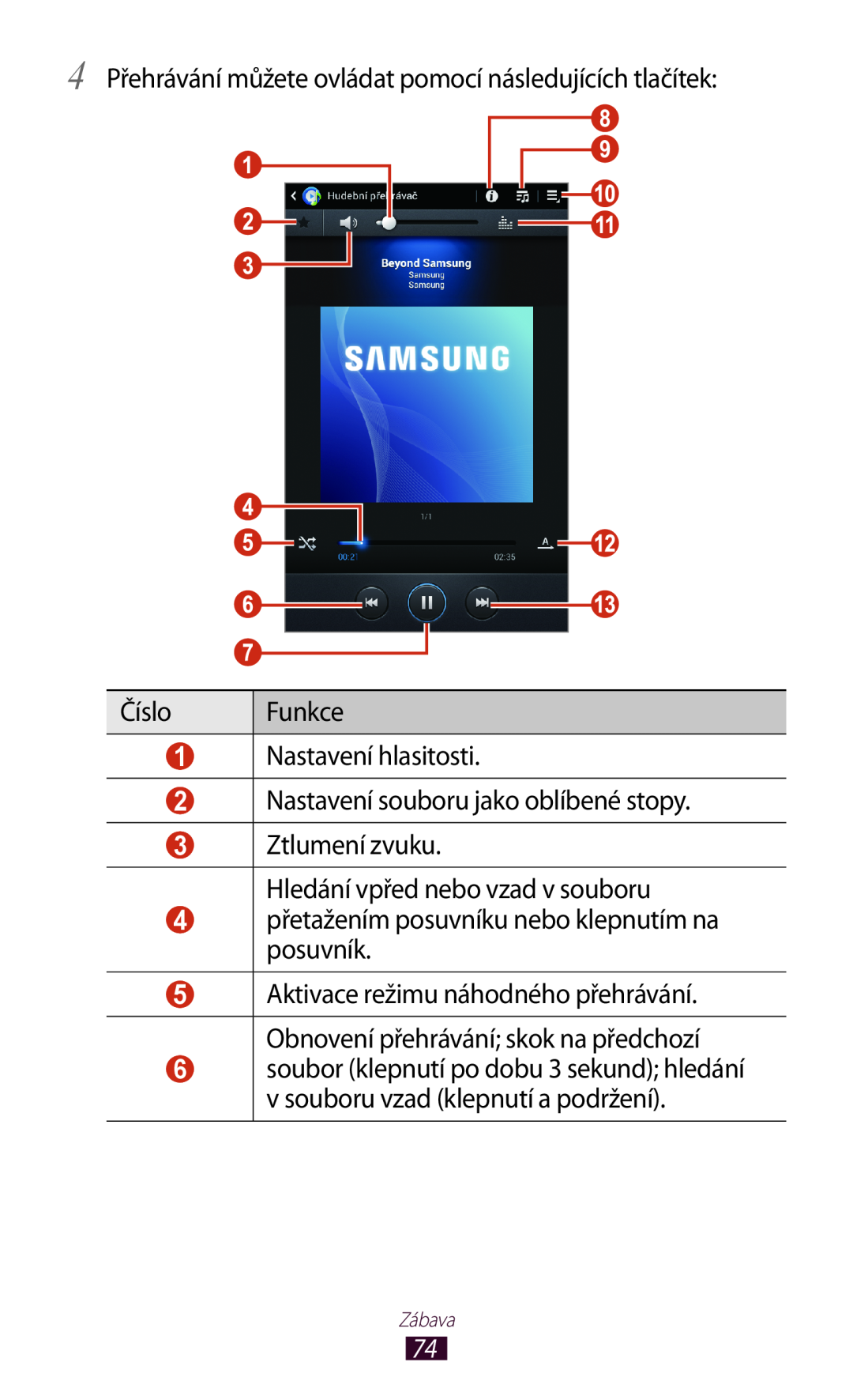 Samsung GT-P3110TSEXSK, GT-P3110TSAXEO manual Aktivace režimu náhodného přehrávání. Obnovení přehrávání skok na předchozí 