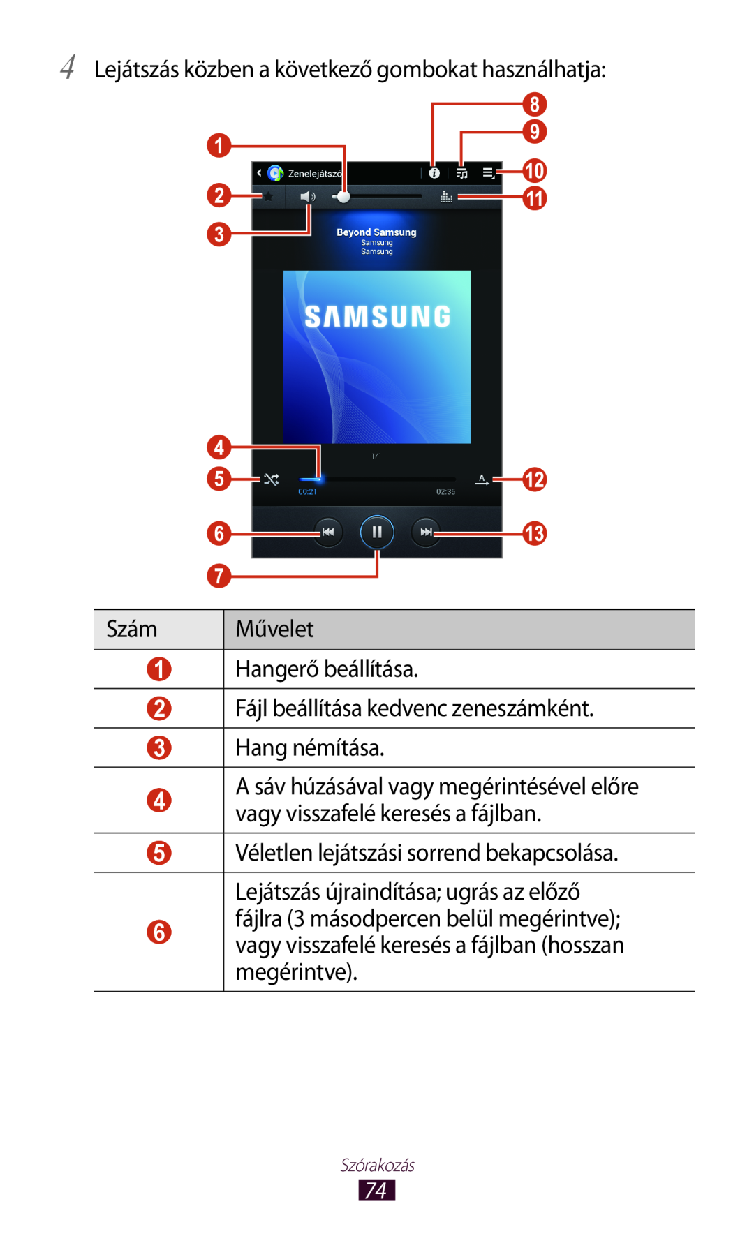 Samsung GT-P3110TSAATO 4 Lejátszás közben a következő gombokat használhatja, Szám, Művelet, Hang némítása, Szórakozás 