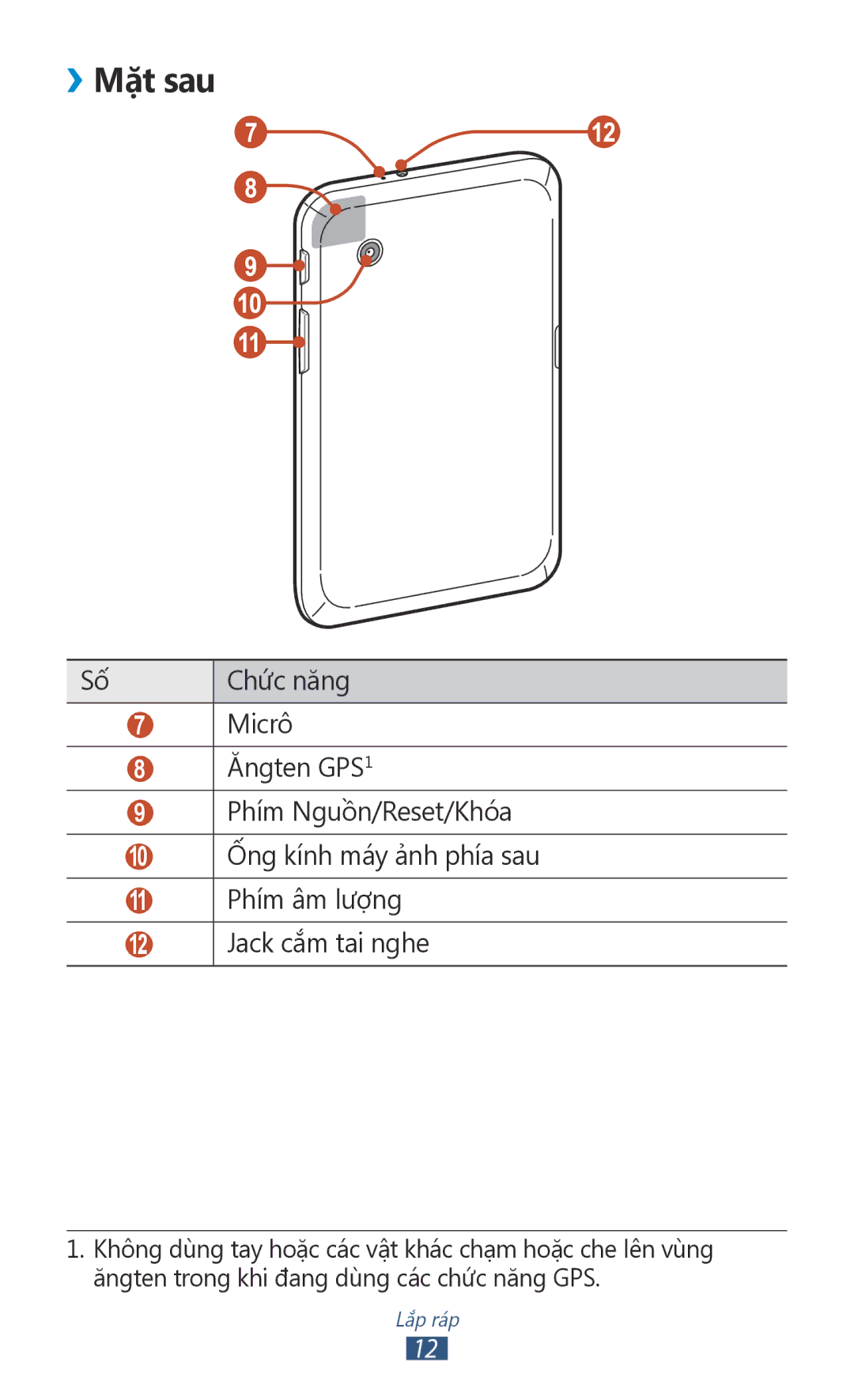 Samsung GT-P3110TSAXXV manual ››Mặt sau 