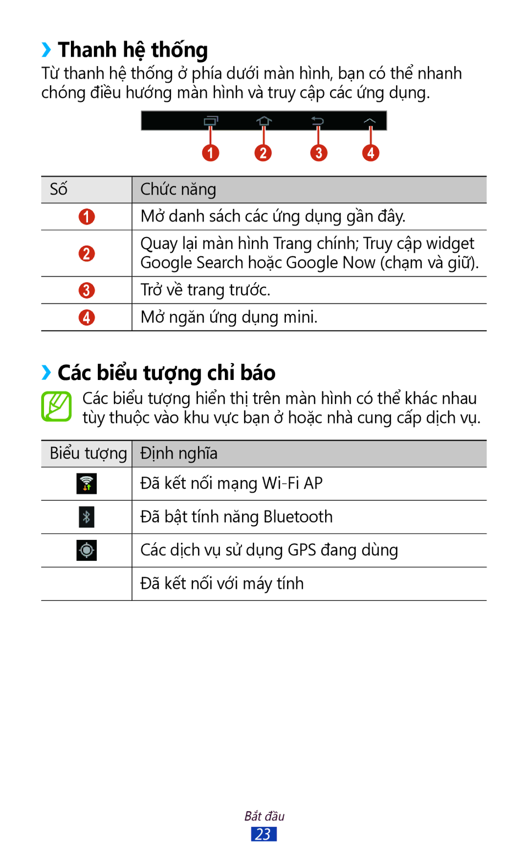 Samsung GT-P3110TSAXXV manual ››Thanh hệ thống, ››Các biểu tượng chỉ báo 