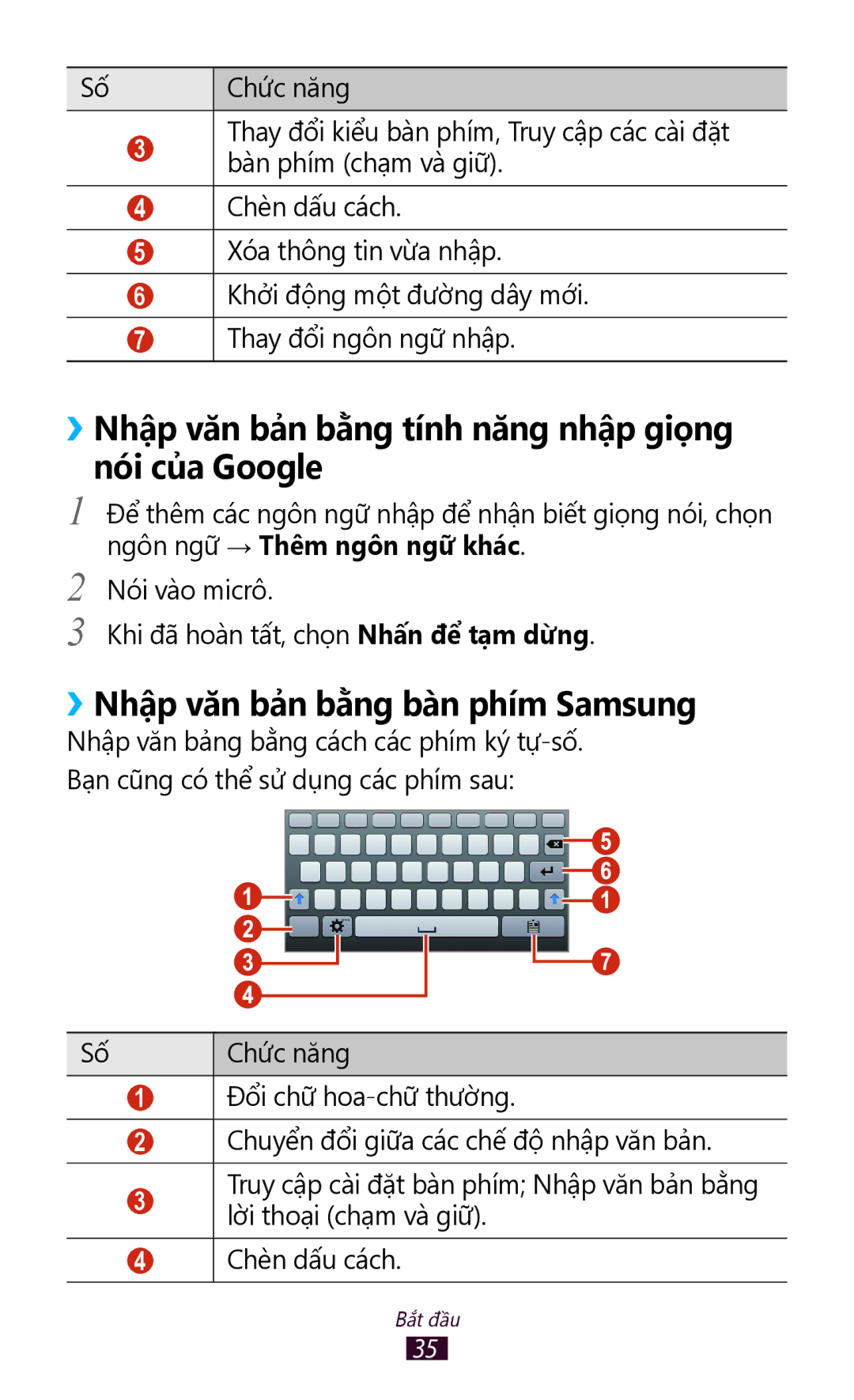 Samsung GT-P3110TSAXXV manual ››Nhập văn bản bằng tính năng nhập giọng nói của Google, ››Nhập văn bản bằng bàn phím Samsung 