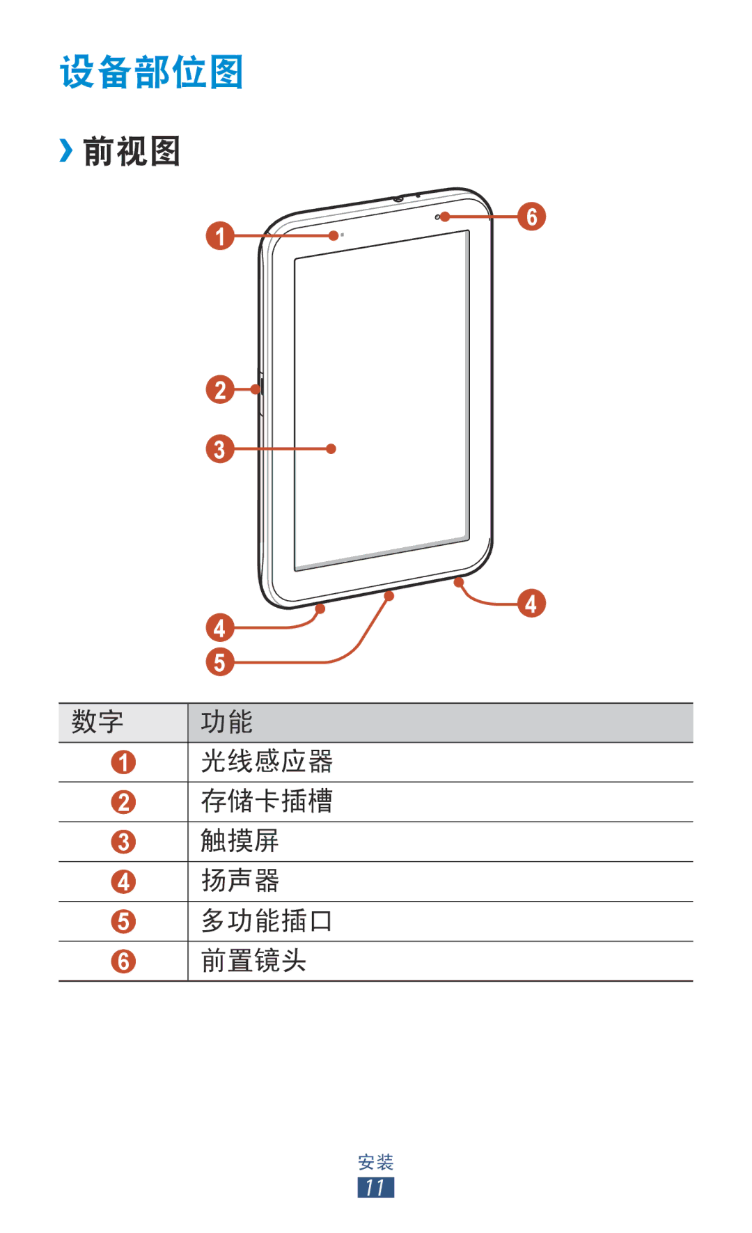 Samsung GT-P3110TSAXXV manual 设备部位图, ››前视图 