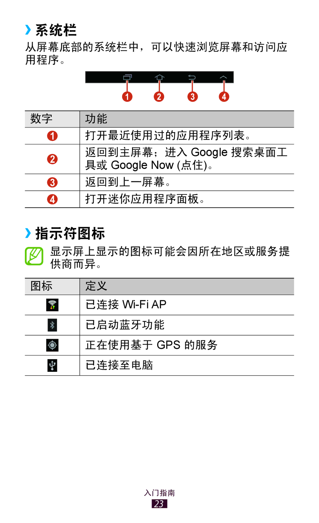 Samsung GT-P3110TSAXXV manual ››系统栏, ››指示符图标 