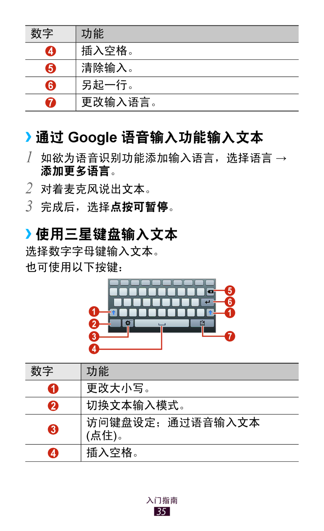 Samsung GT-P3110TSAXXV manual ››通过 Google 语音输入功能输入文本, ››使用三星键盘输入文本 