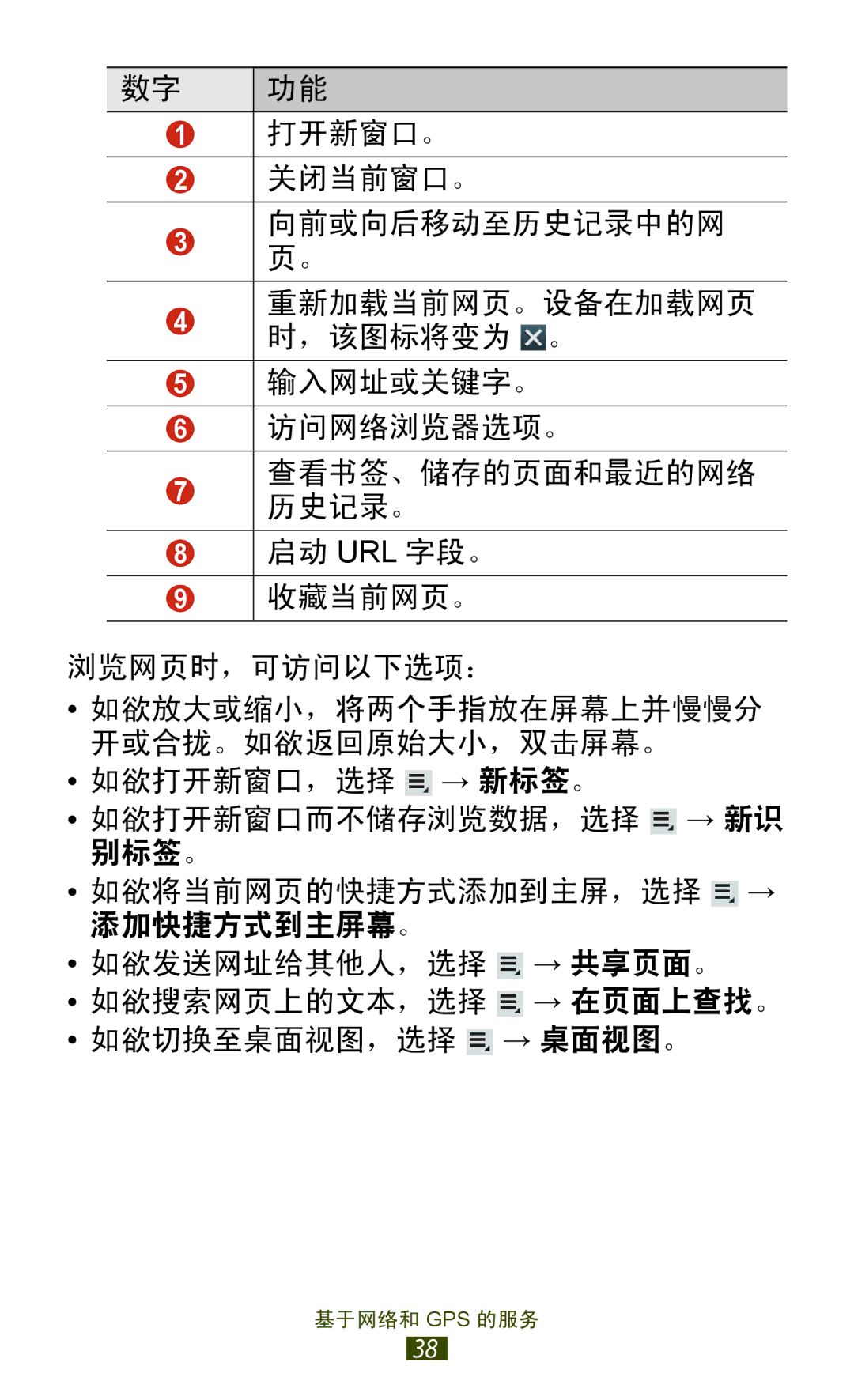 Samsung GT-P3110TSAXXV manual 基于网络和 Gps 的服务 