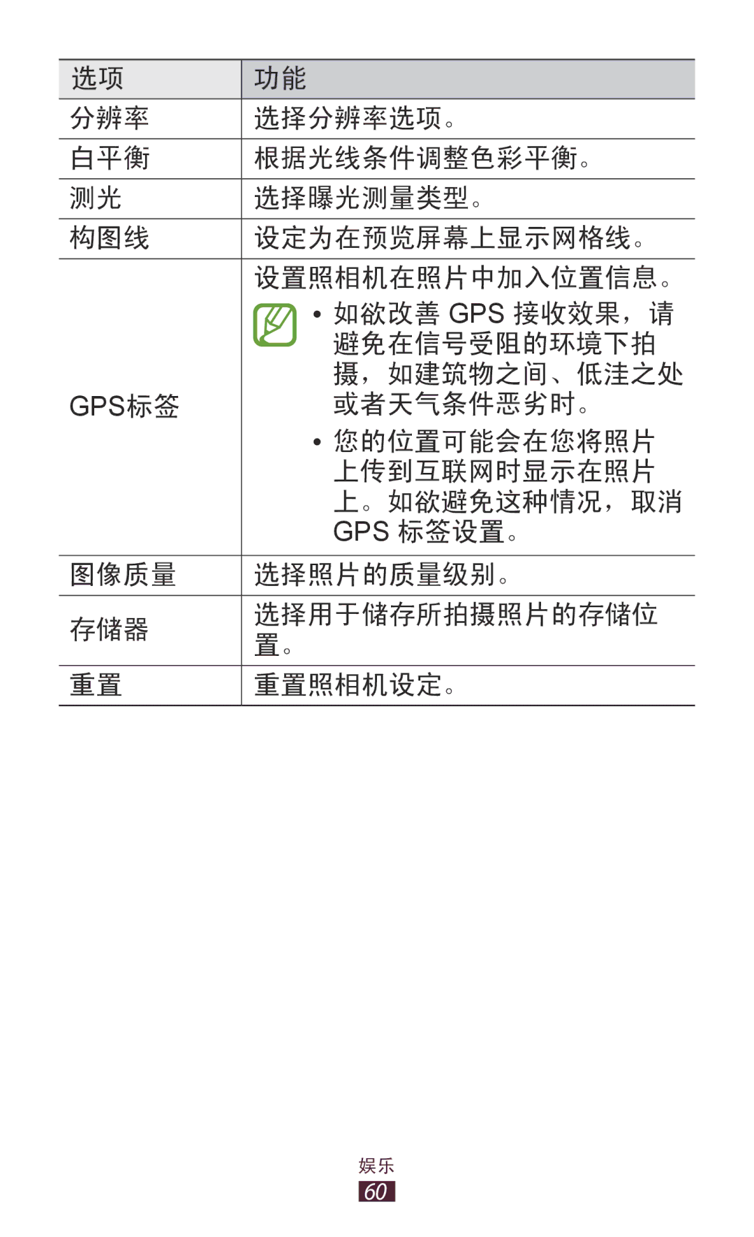 Samsung GT-P3110TSAXXV manual 或者天气条件恶劣时。 