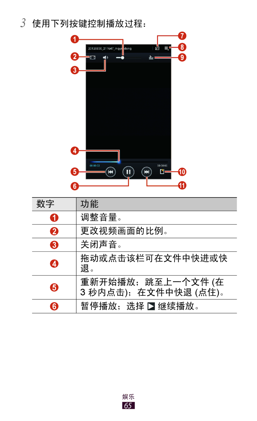 Samsung GT-P3110TSAXXV manual 