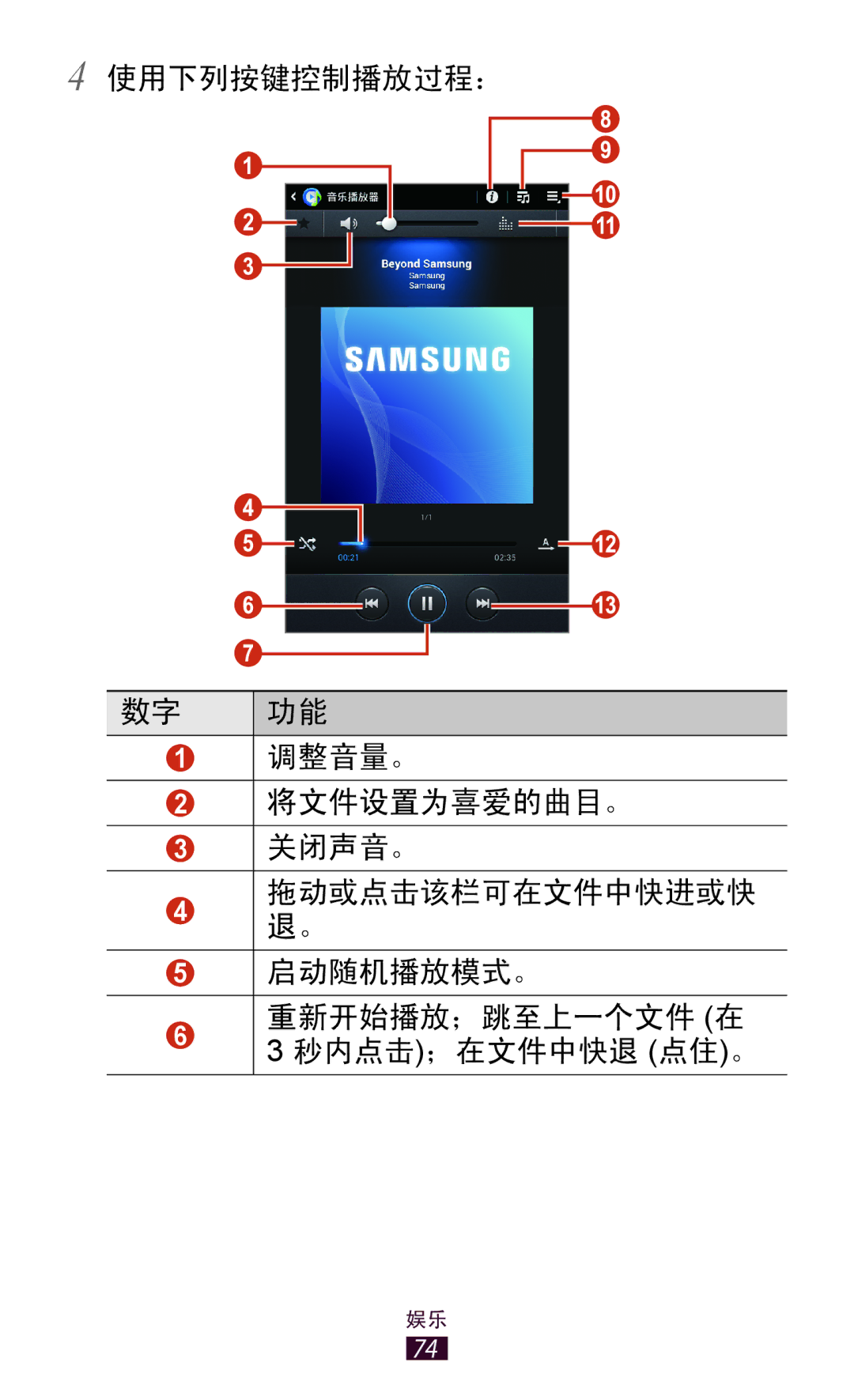 Samsung GT-P3110TSAXXV manual 