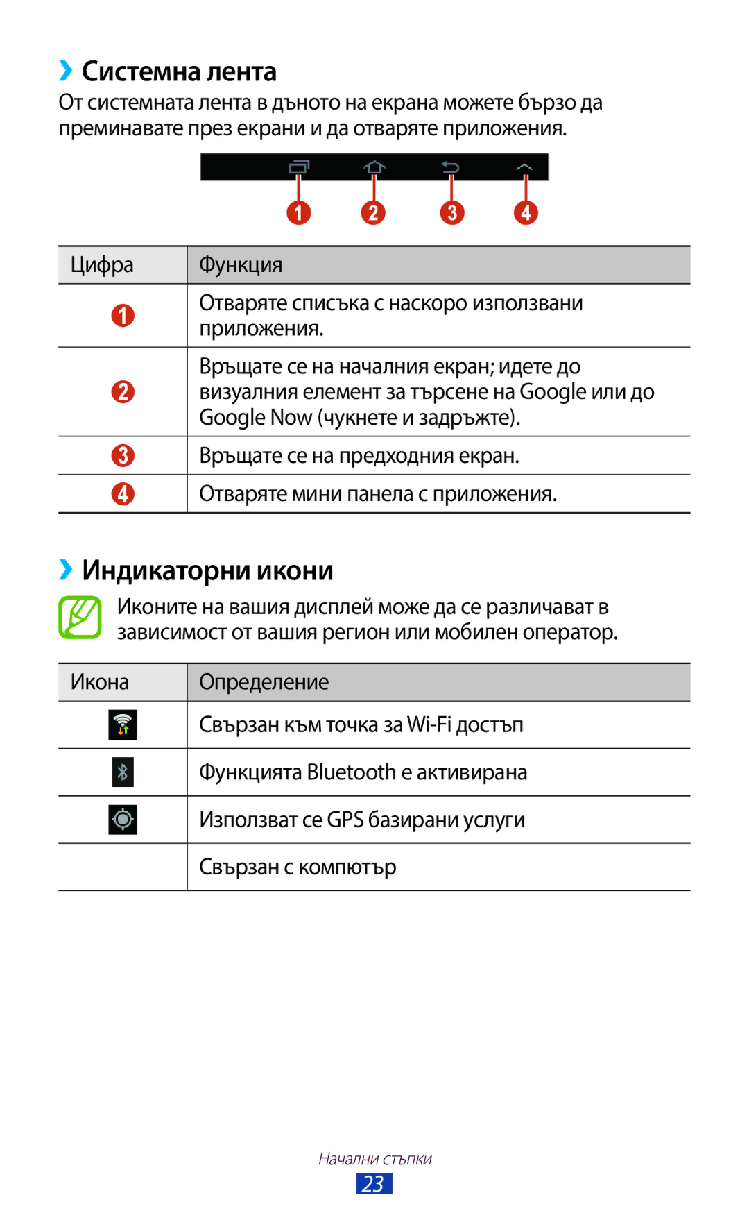 Samsung GT-P3110TSACOA, GT-P3110ZWABGL, GT-P3110TSEBGL, GT-P3110TSABGL, GT-P3110ZWACOA ››Системна лента, ››Индикаторни икони 