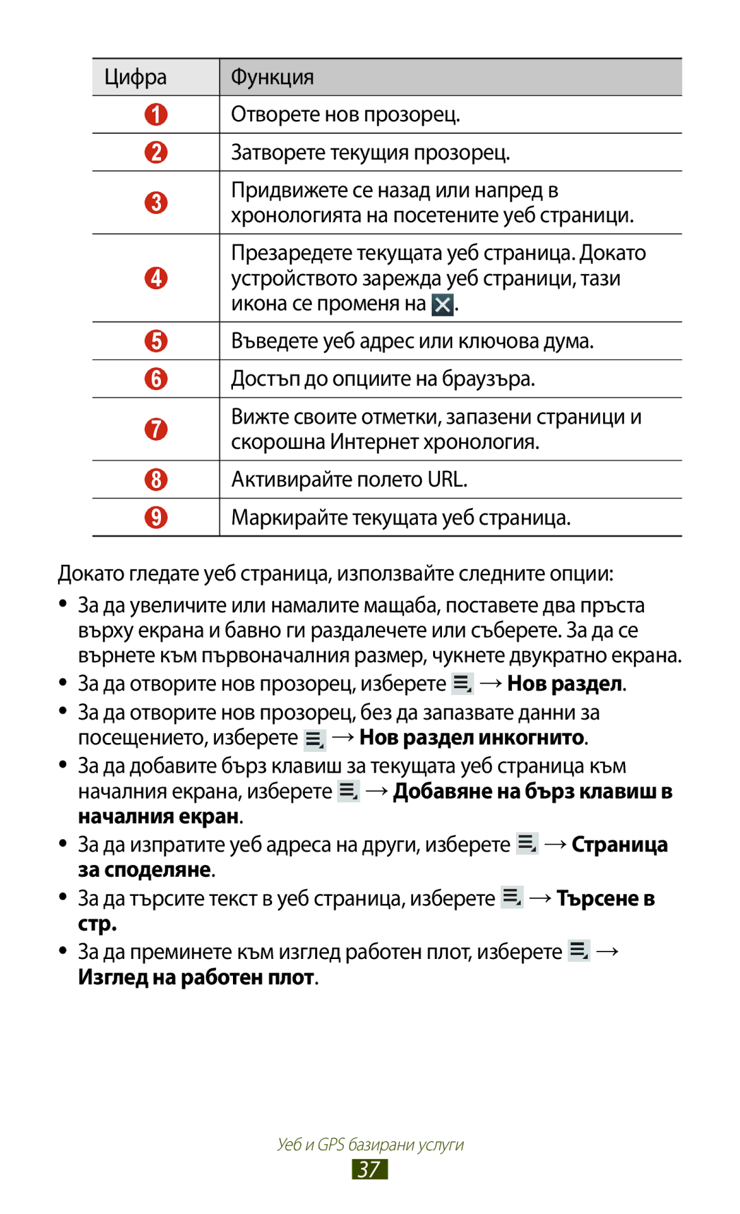 Samsung GT-P3110TSABGL, GT-P3110ZWABGL, GT-P3110TSEBGL, GT-P3110TSACOA, GT-P3110ZWACOA manual Уеб и GPS базирани услуги 