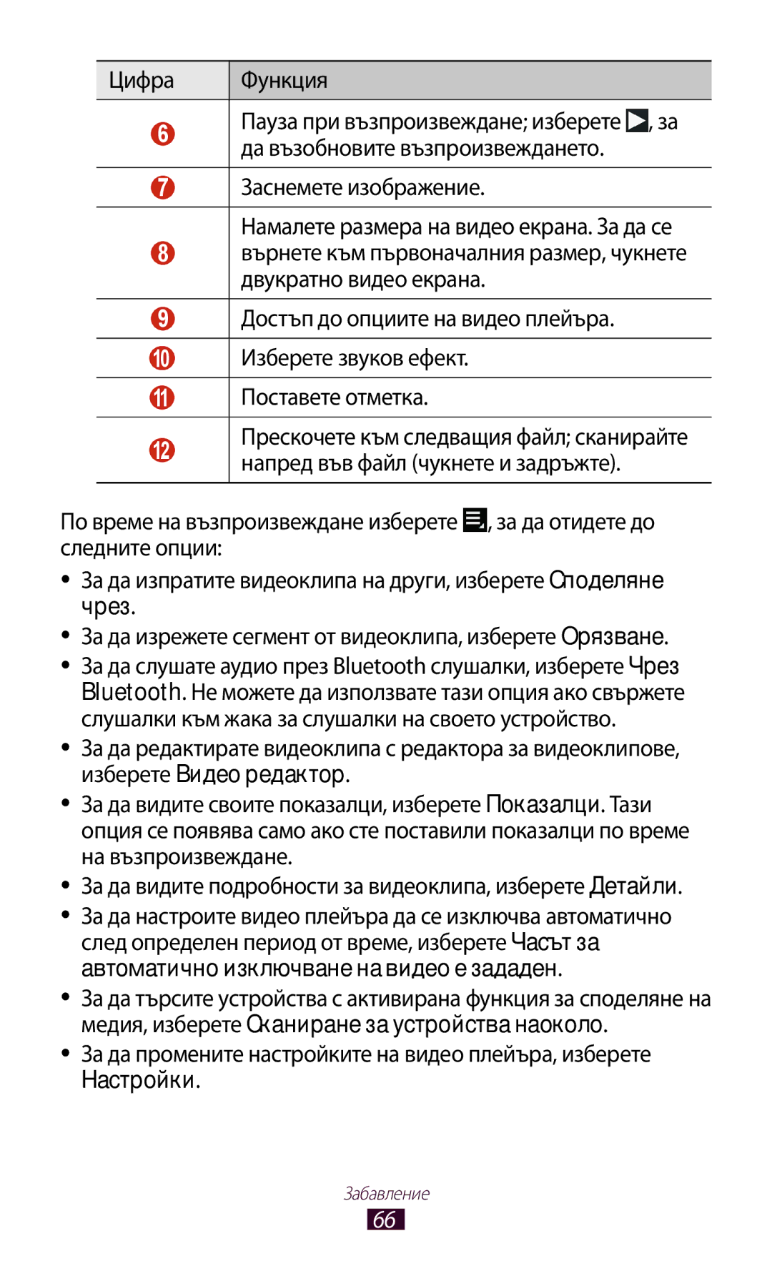 Samsung GT-P3110TSEBGL, GT-P3110ZWABGL, GT-P3110TSABGL, GT-P3110TSACOA, GT-P3110ZWACOA manual Цифра Функция 