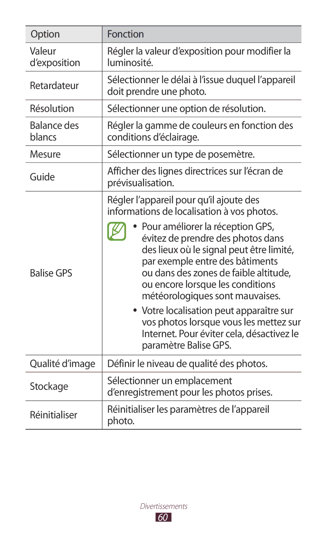 Samsung GT-P3110ZWAXEF Option Fonction Valeur, ’exposition Luminosité Retardateur, Doit prendre une photo, Balise GPS 